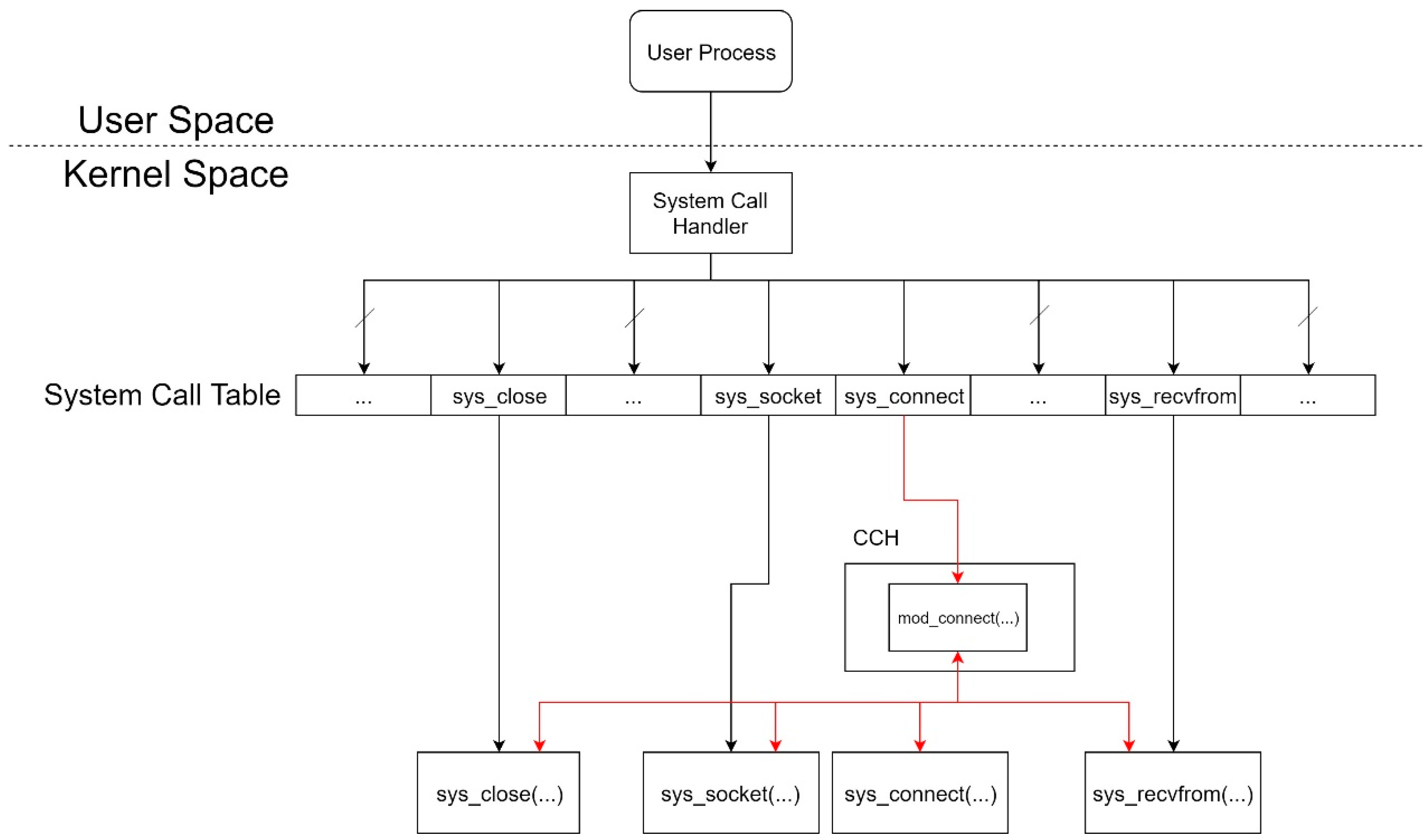 Sensors 21 01980 g006