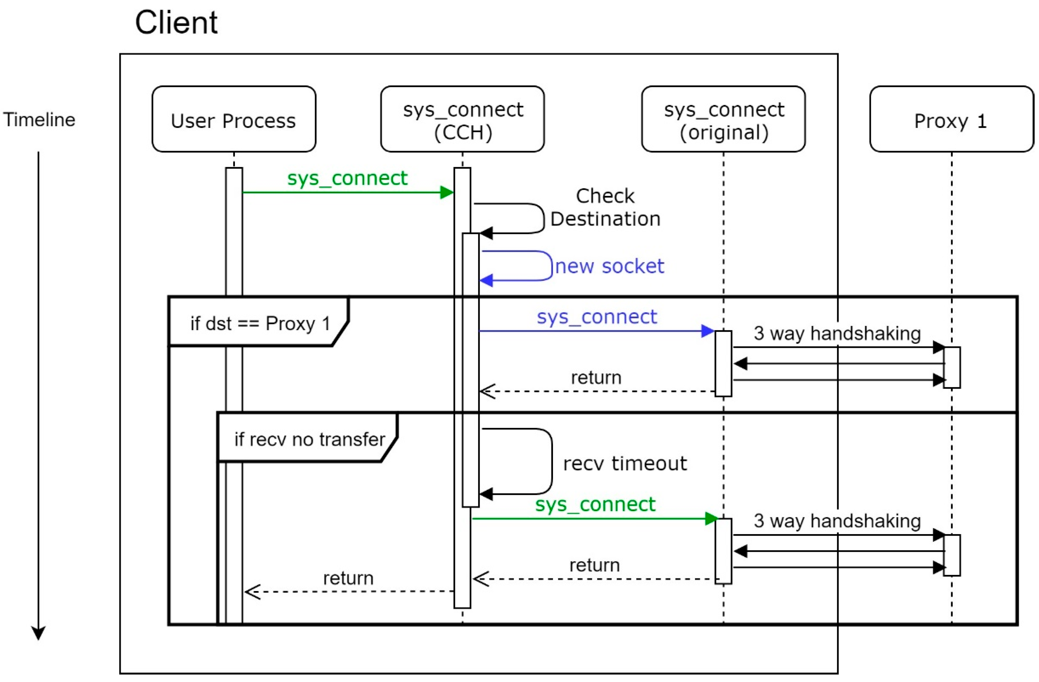 Sensors 21 01980 g007