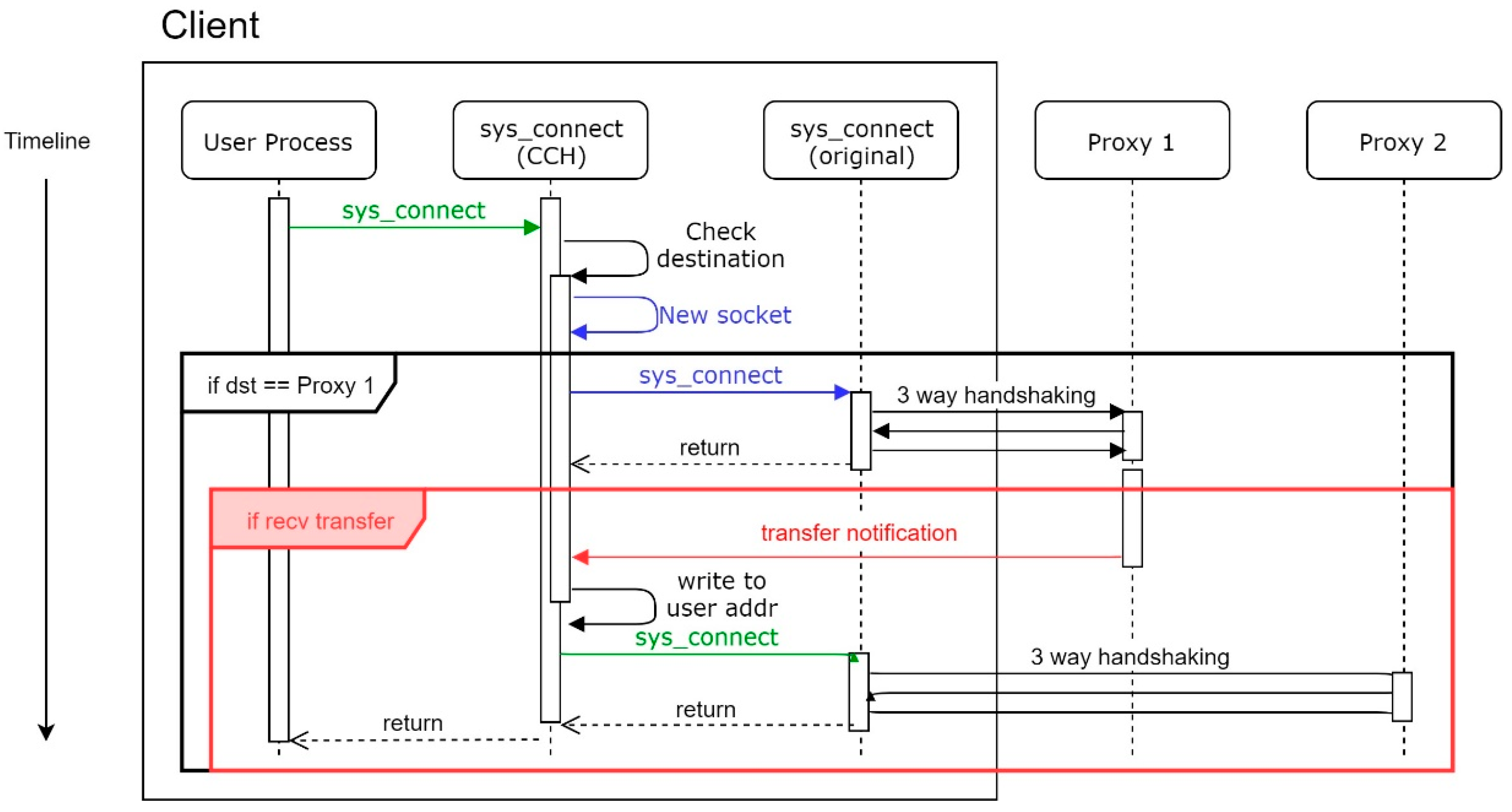 Sensors 21 01980 g009