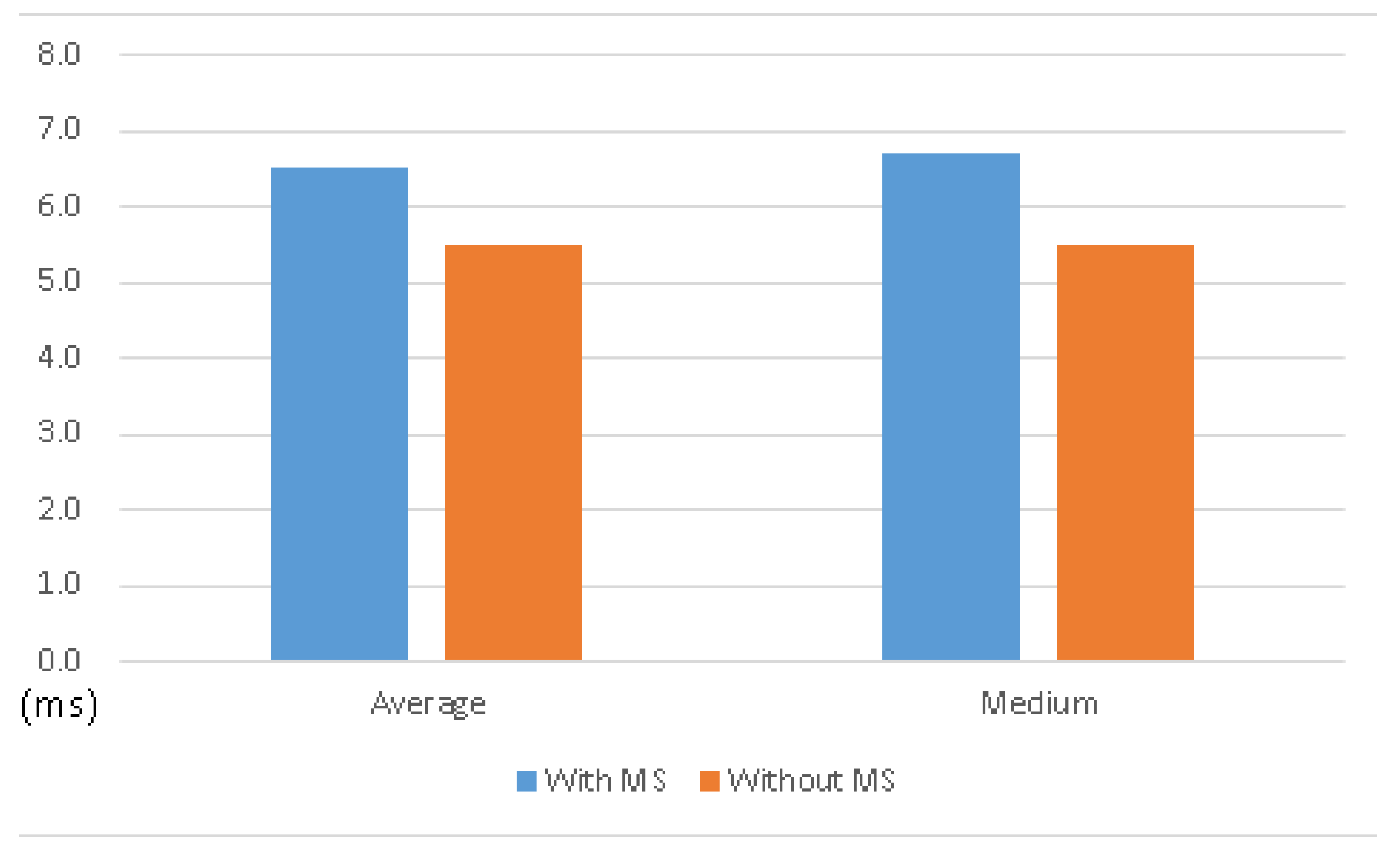 Sensors 21 01980 g010