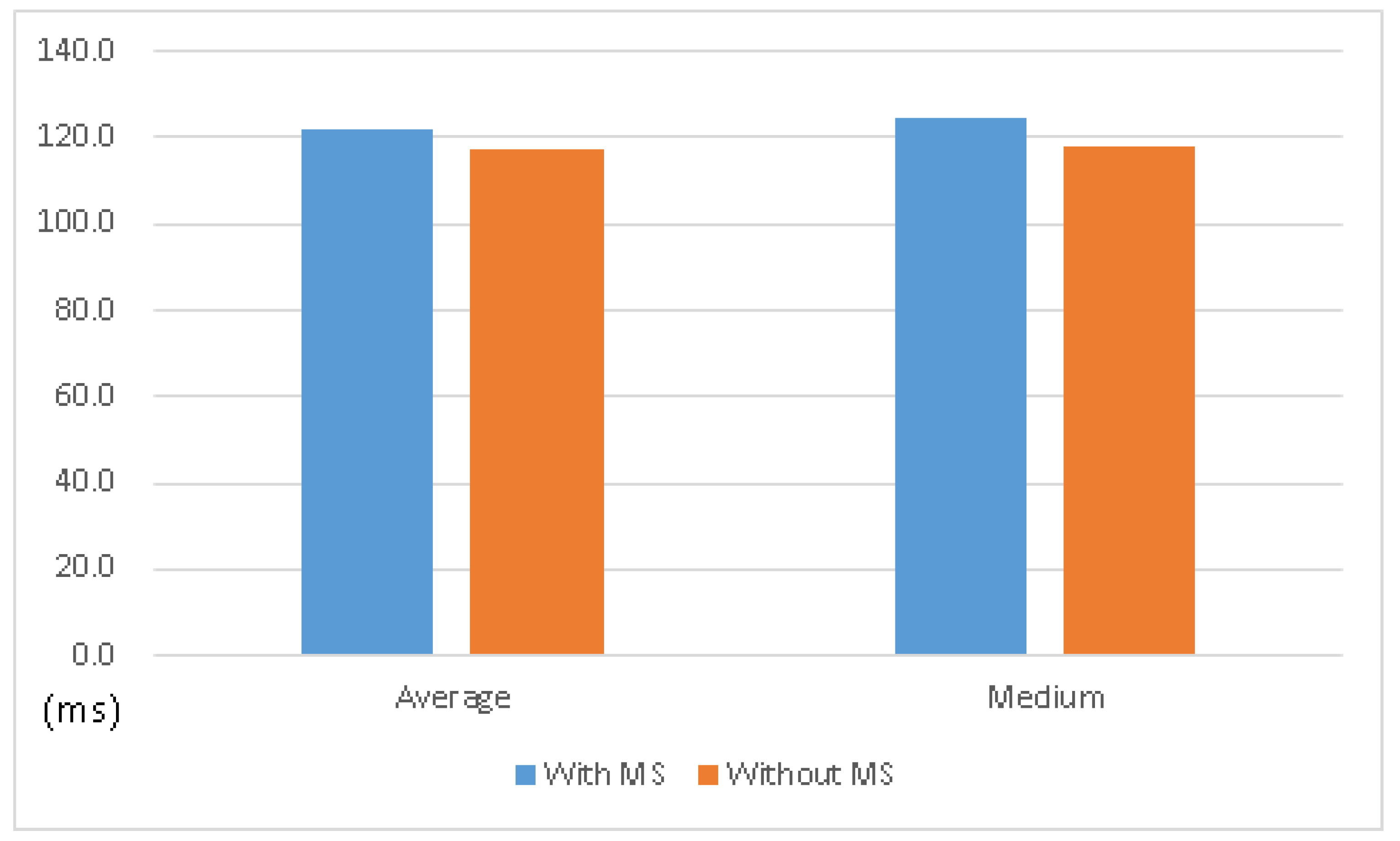 Sensors 21 01980 g011