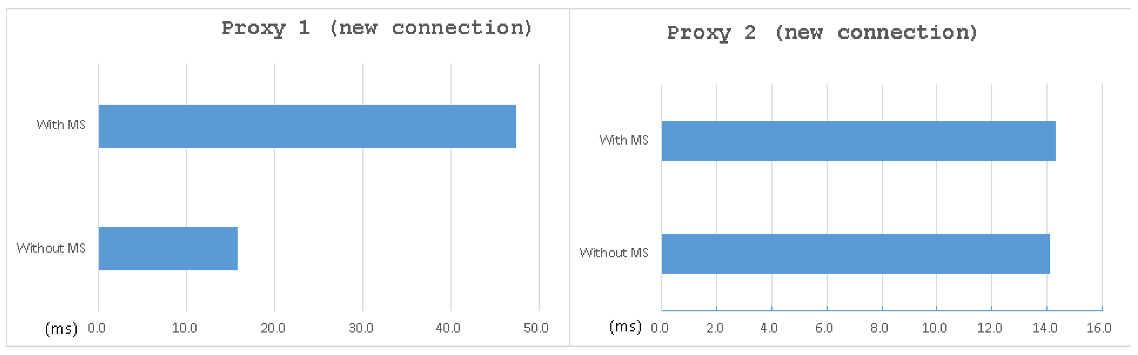 Sensors 21 01980 g012