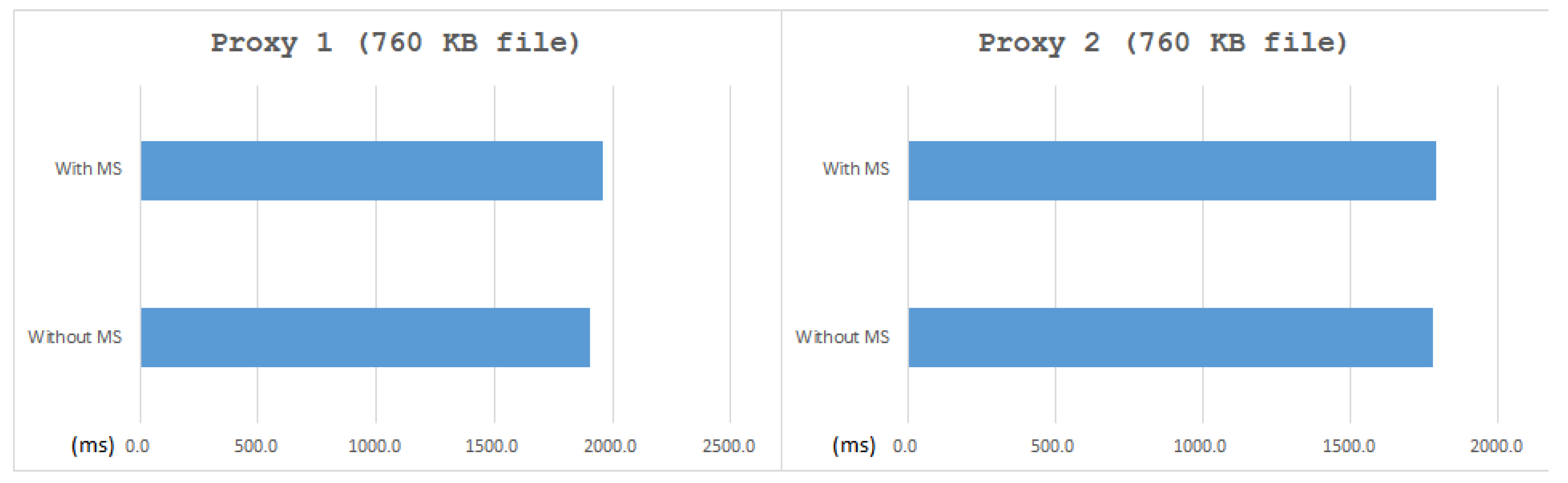 Sensors 21 01980 g013