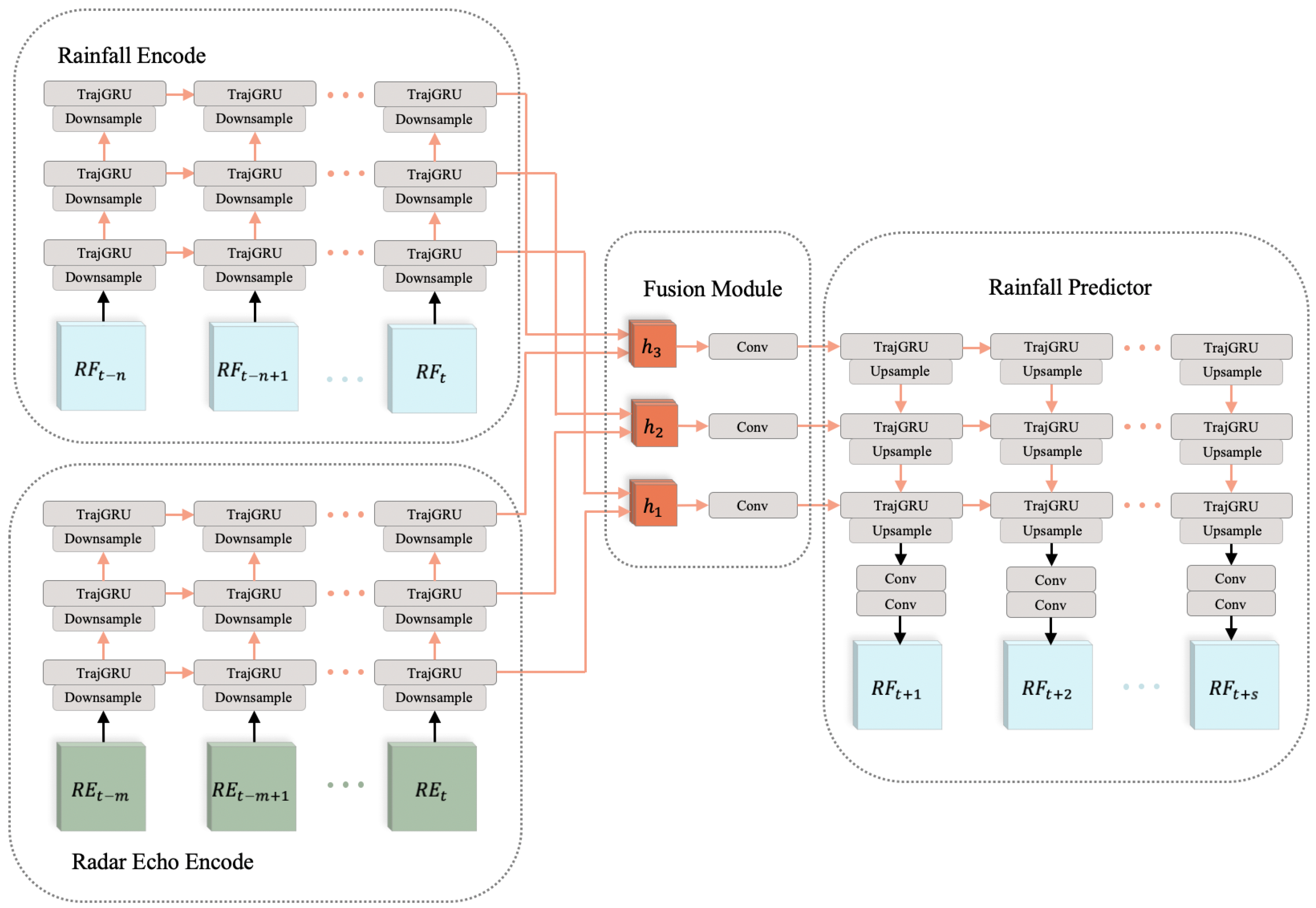 Sensors 21 01981 g002