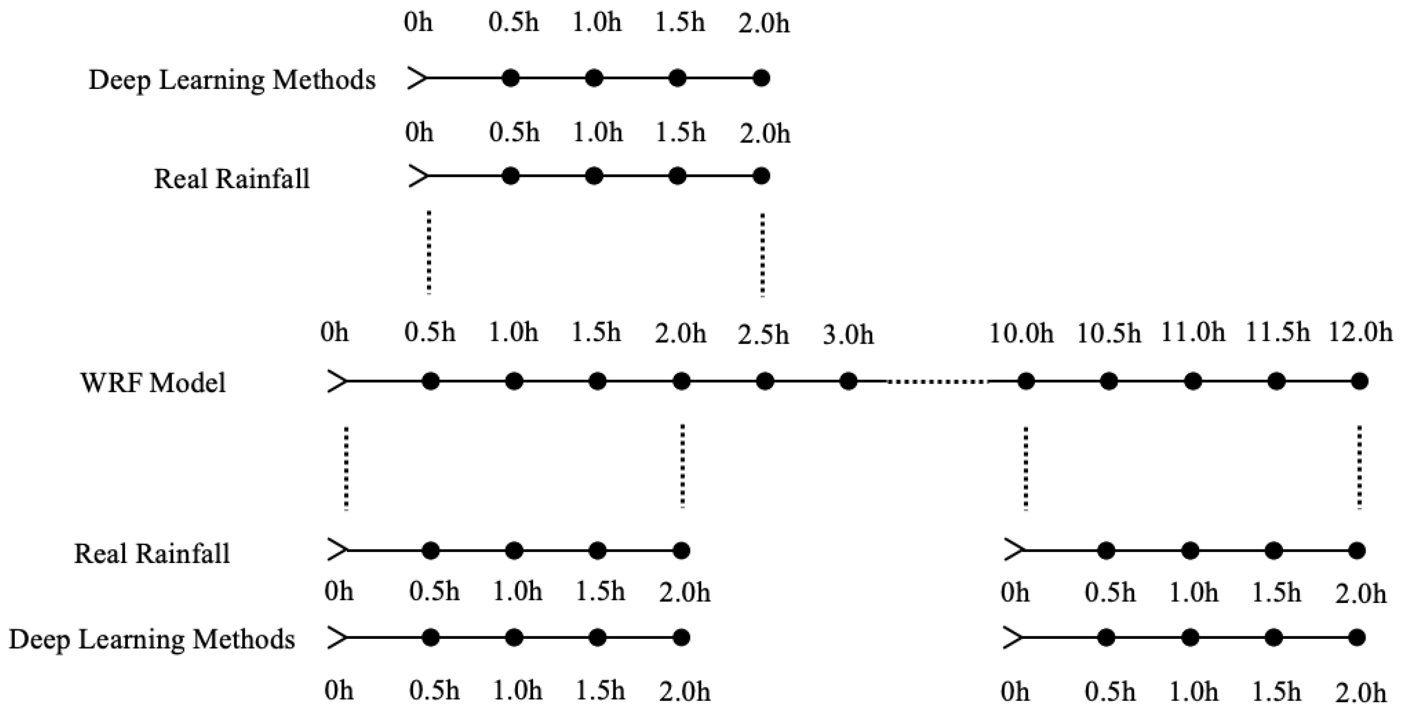 Sensors 21 01981 g003