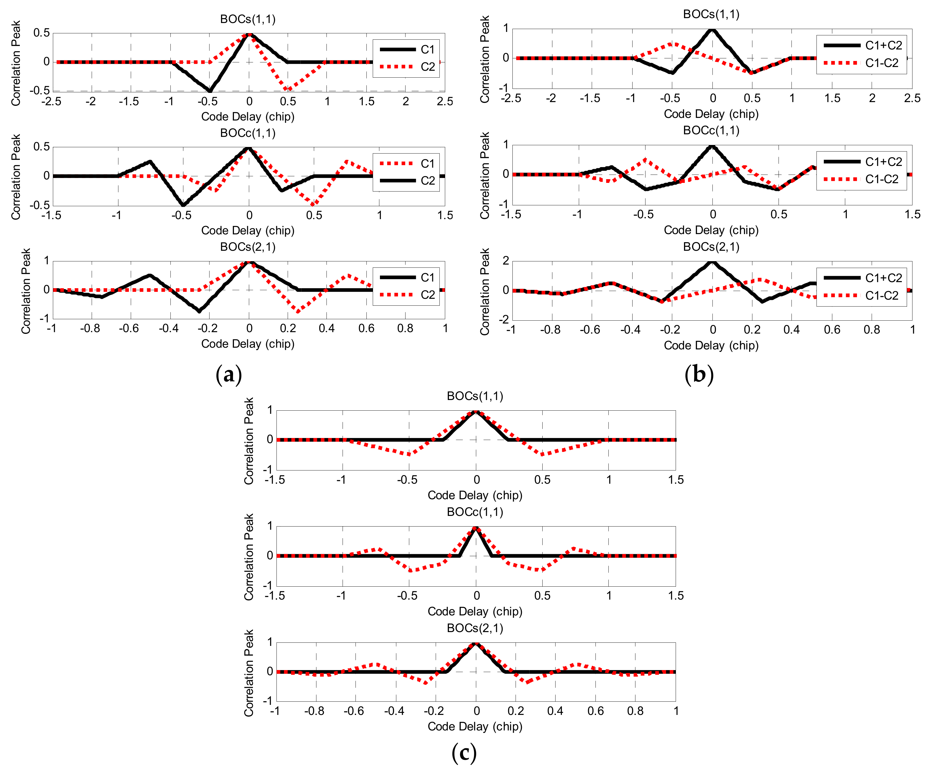 Sensors 21 01982 g004