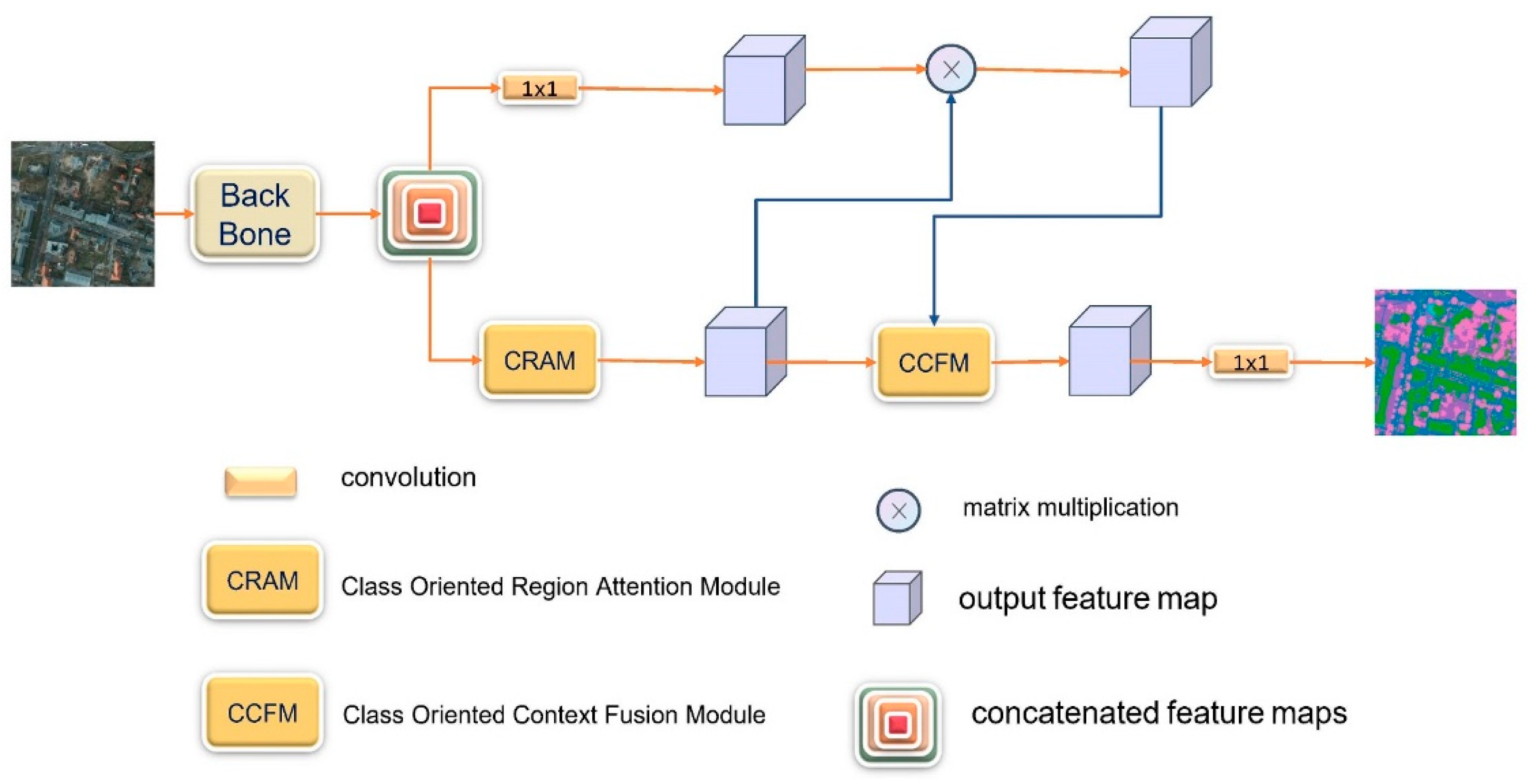 Sensors 21 01983 g002