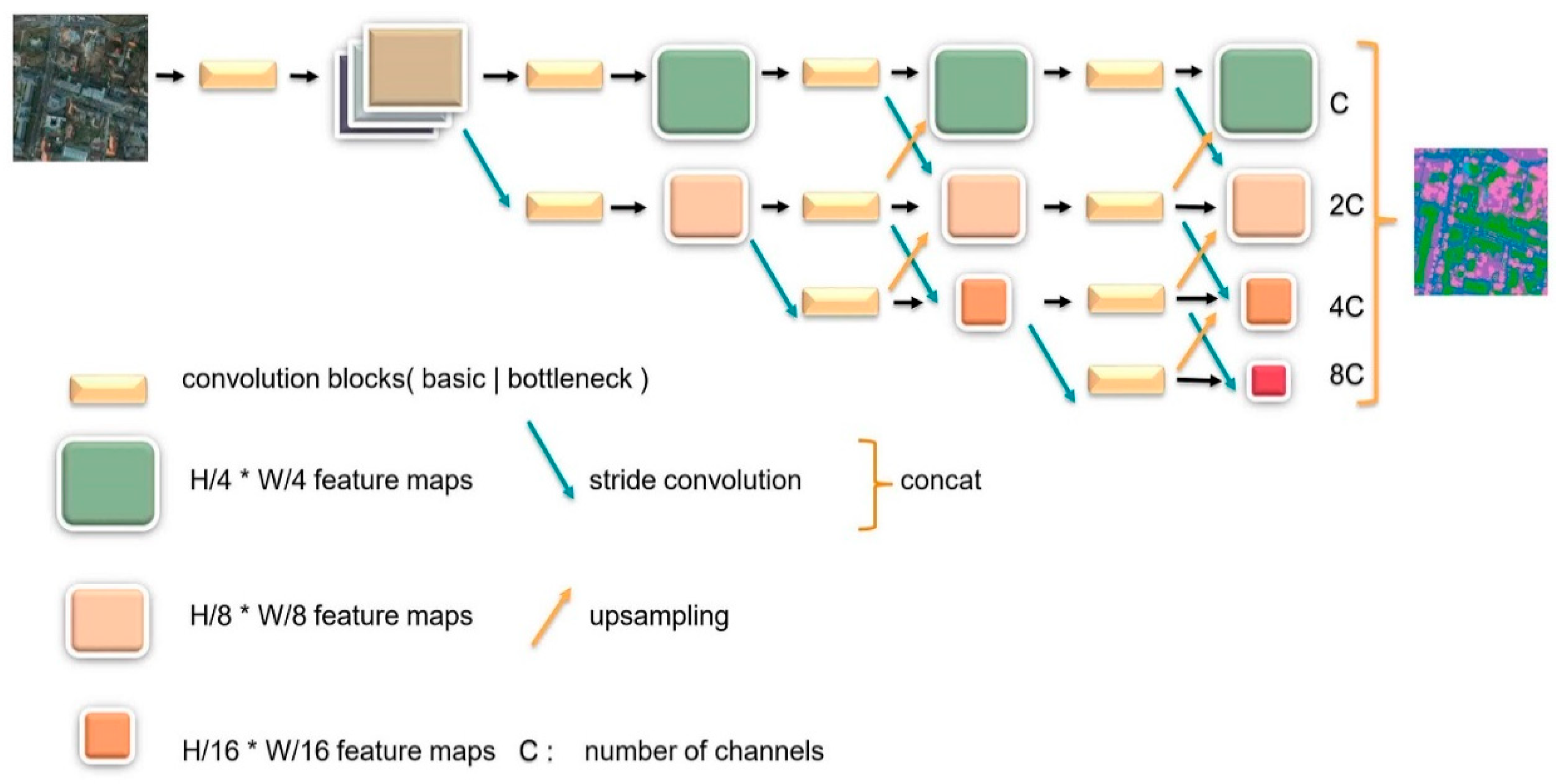 Sensors 21 01983 g003