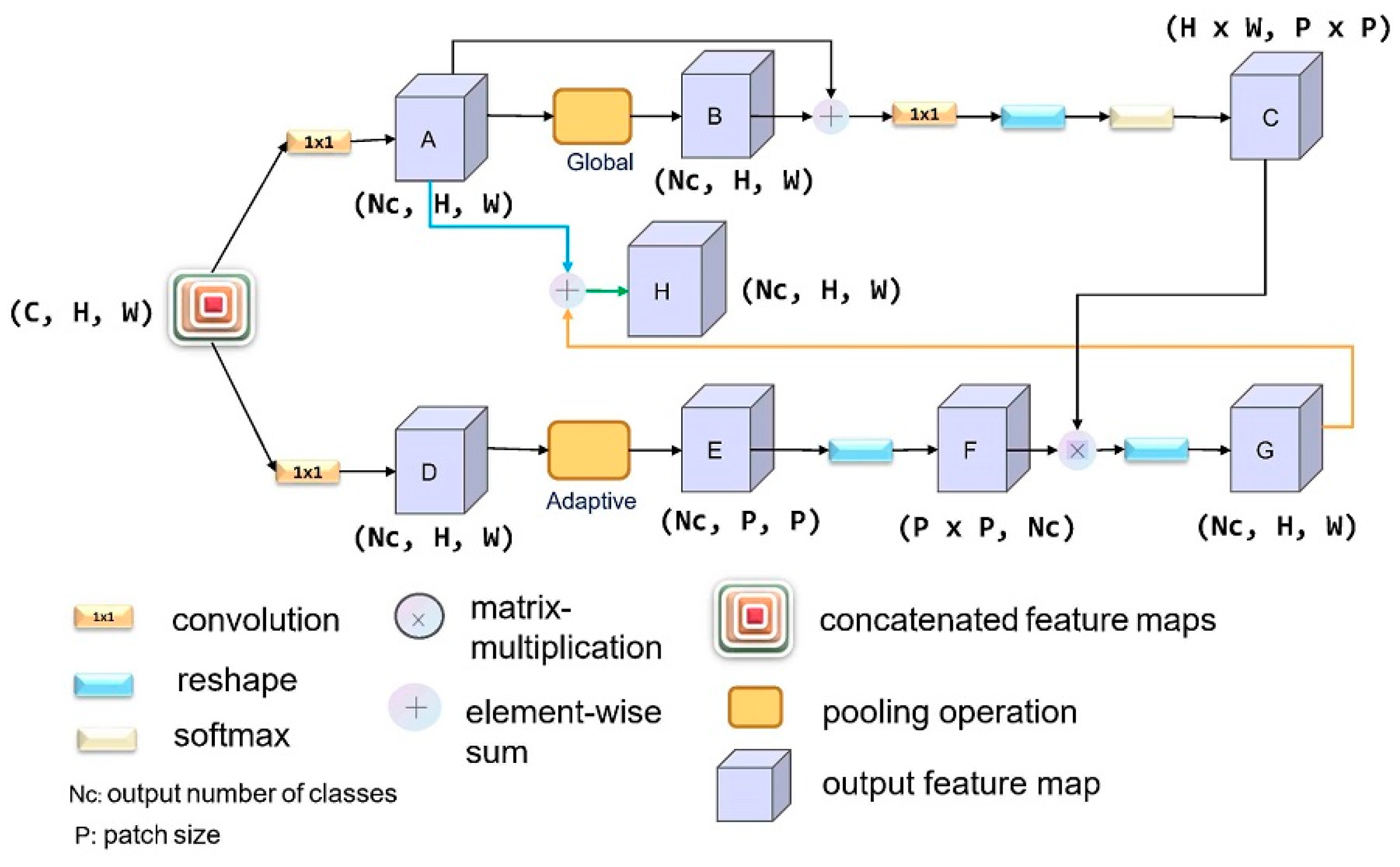 Sensors 21 01983 g005
