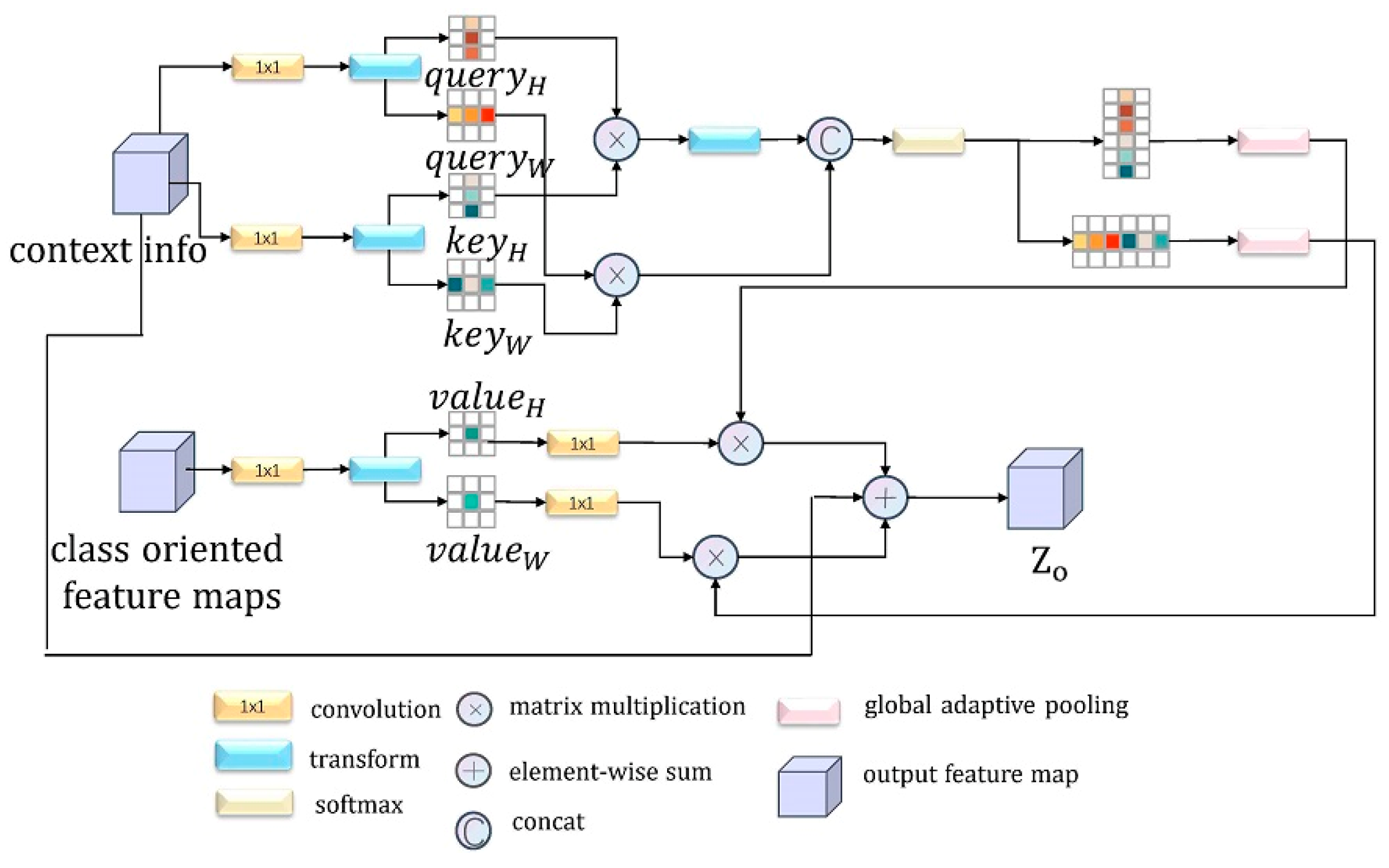 Sensors 21 01983 g006