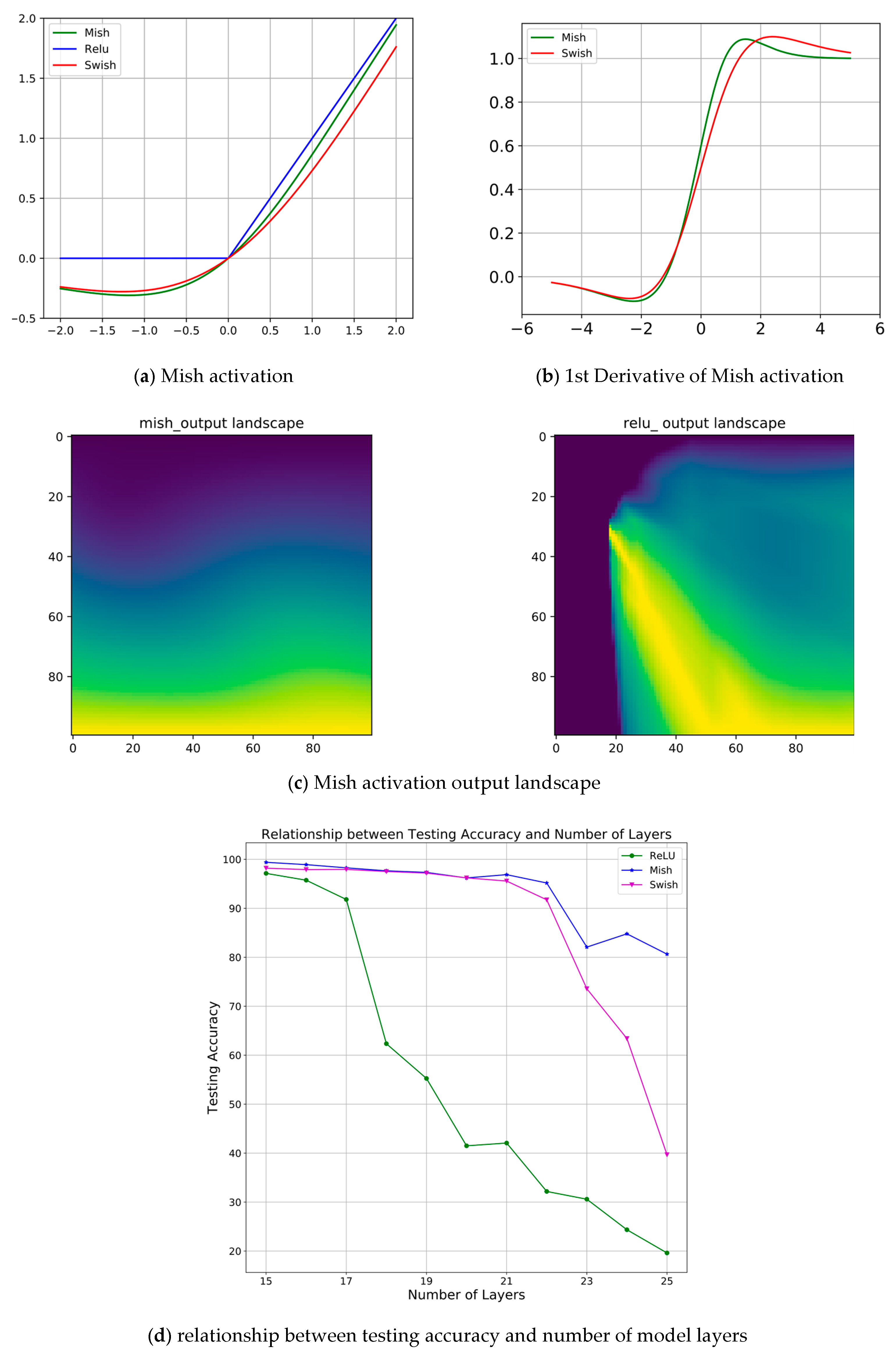 Sensors 21 01983 g007