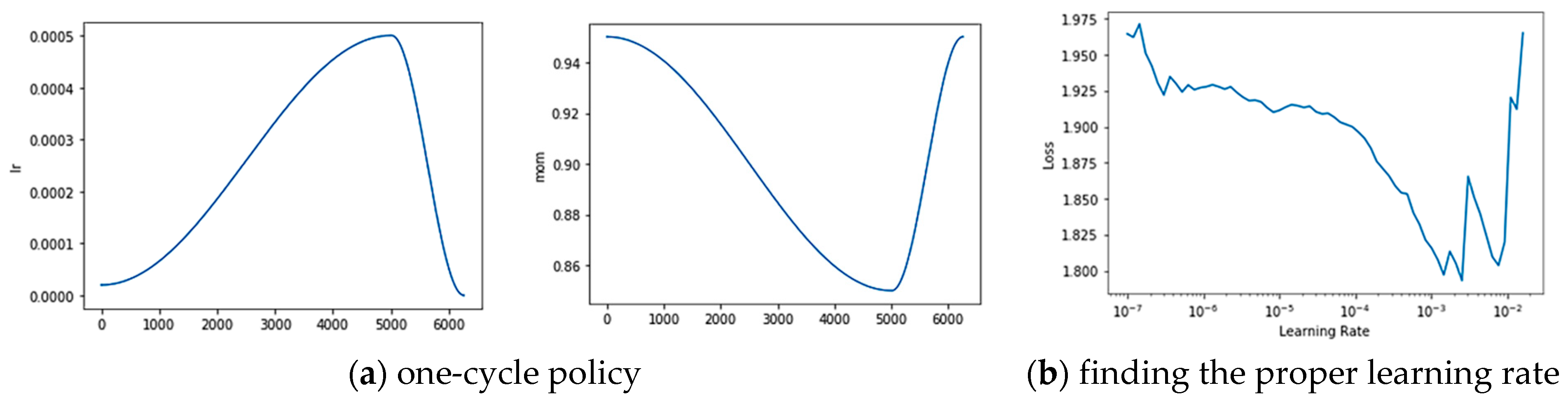 Sensors 21 01983 g010