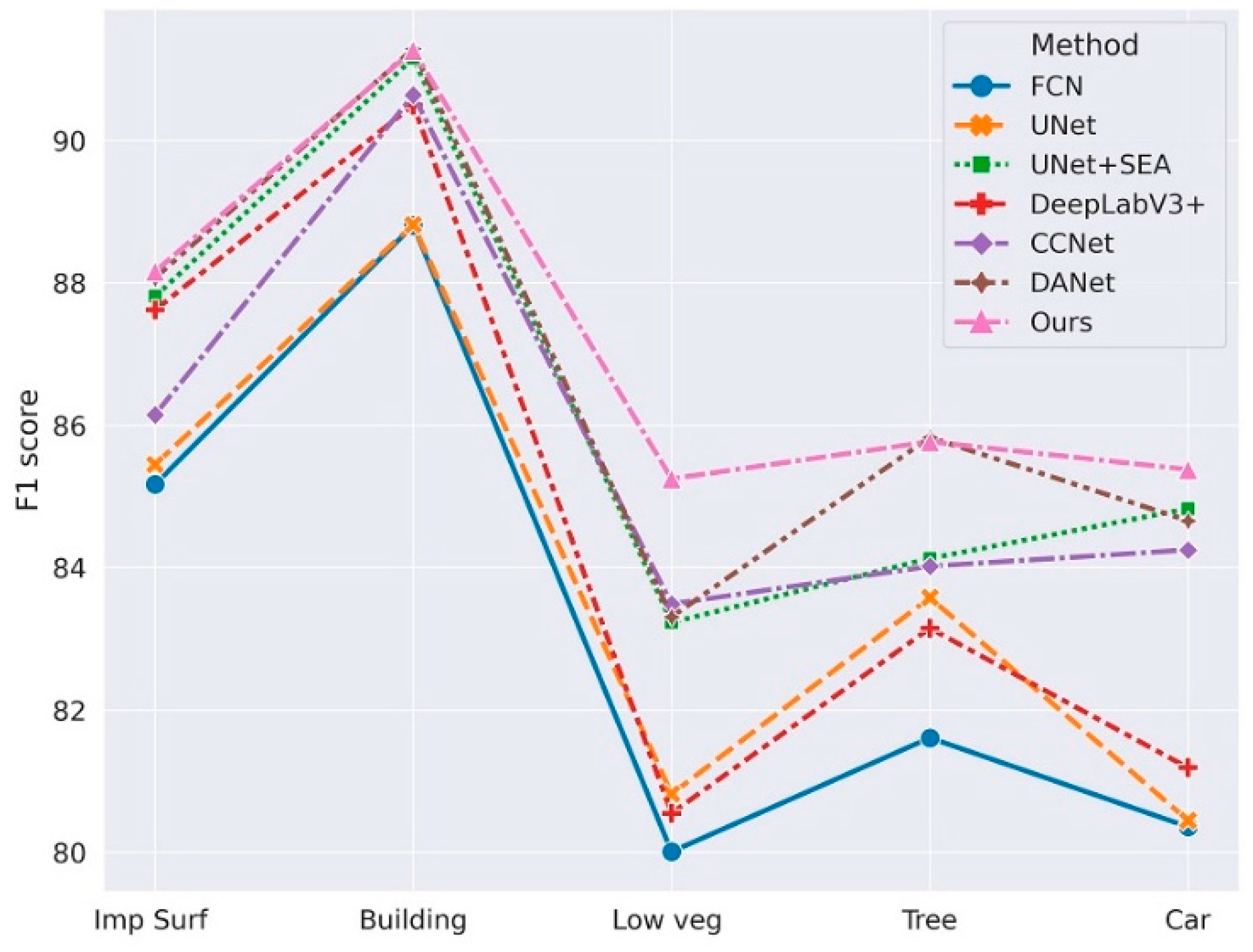 Sensors 21 01983 g015