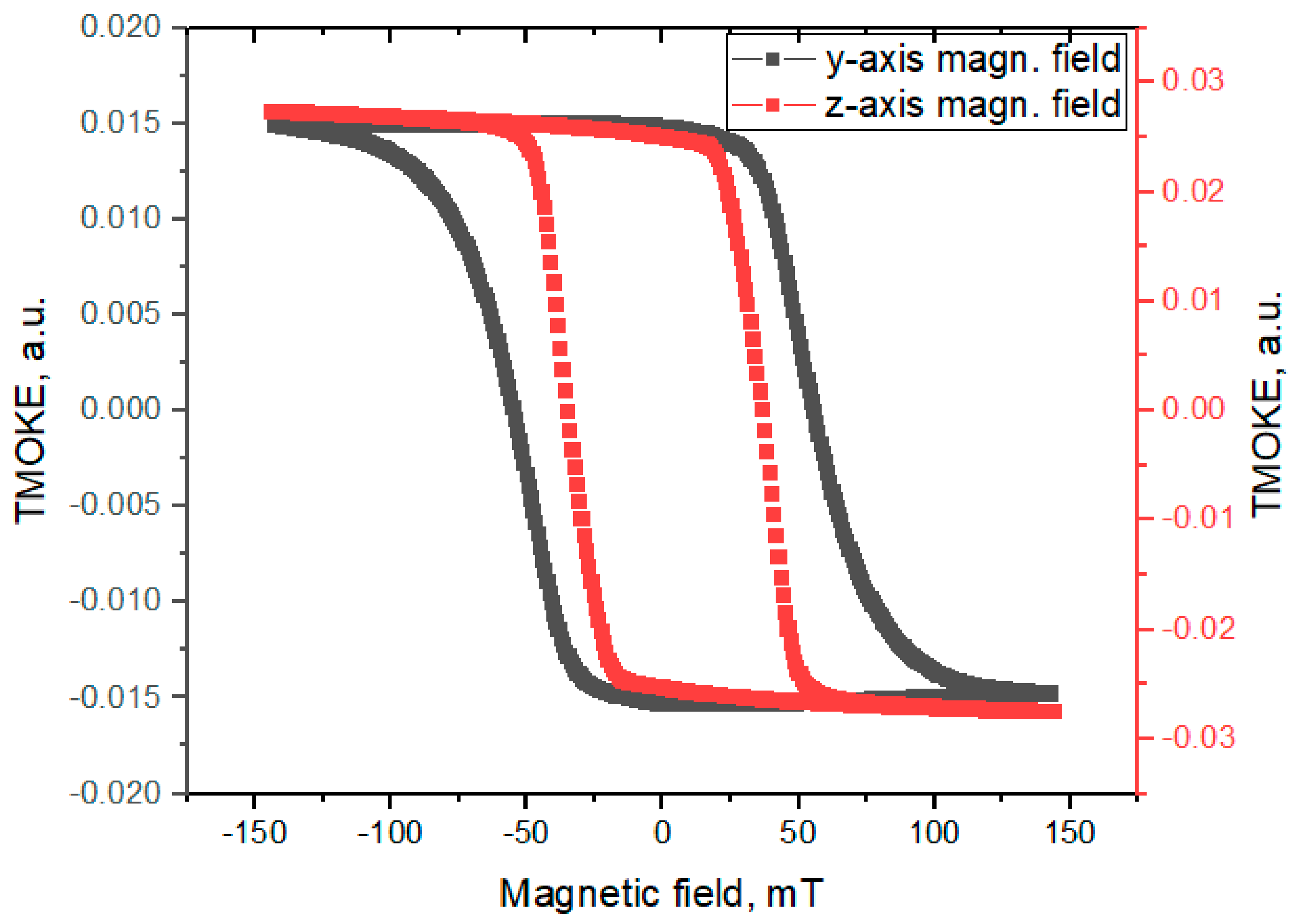 Sensors 21 01984 g002