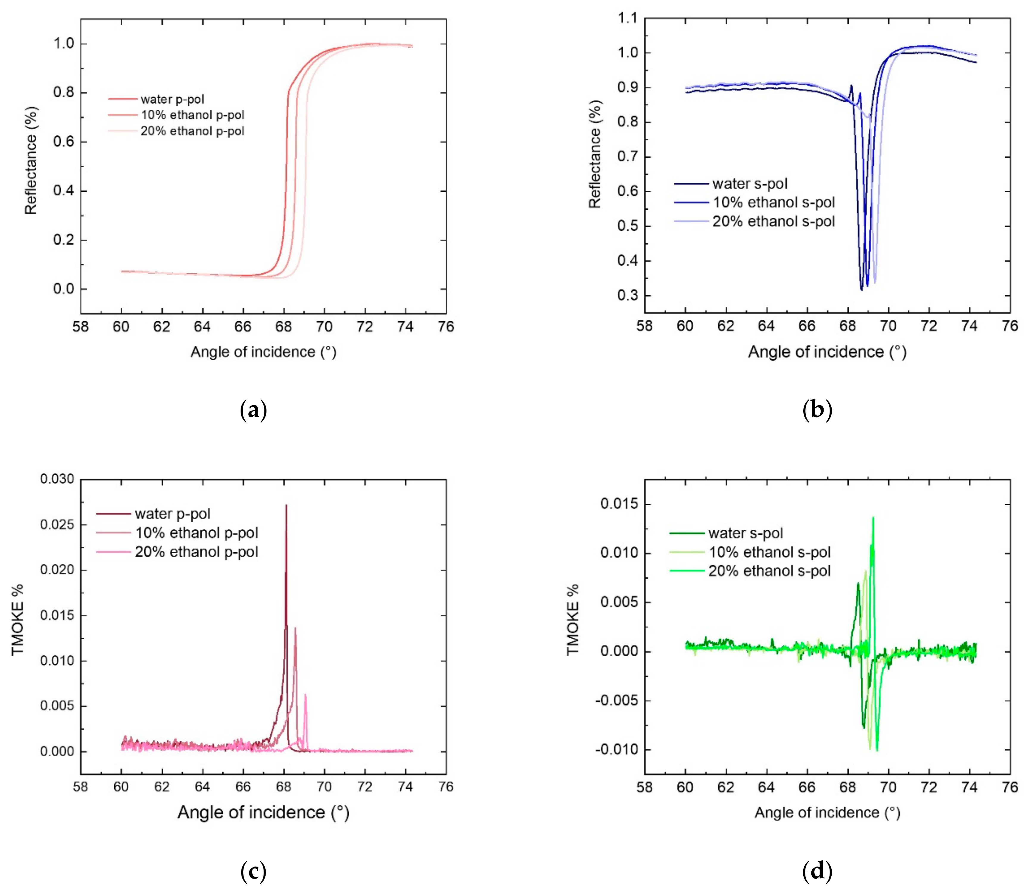 Sensors 21 01984 g003