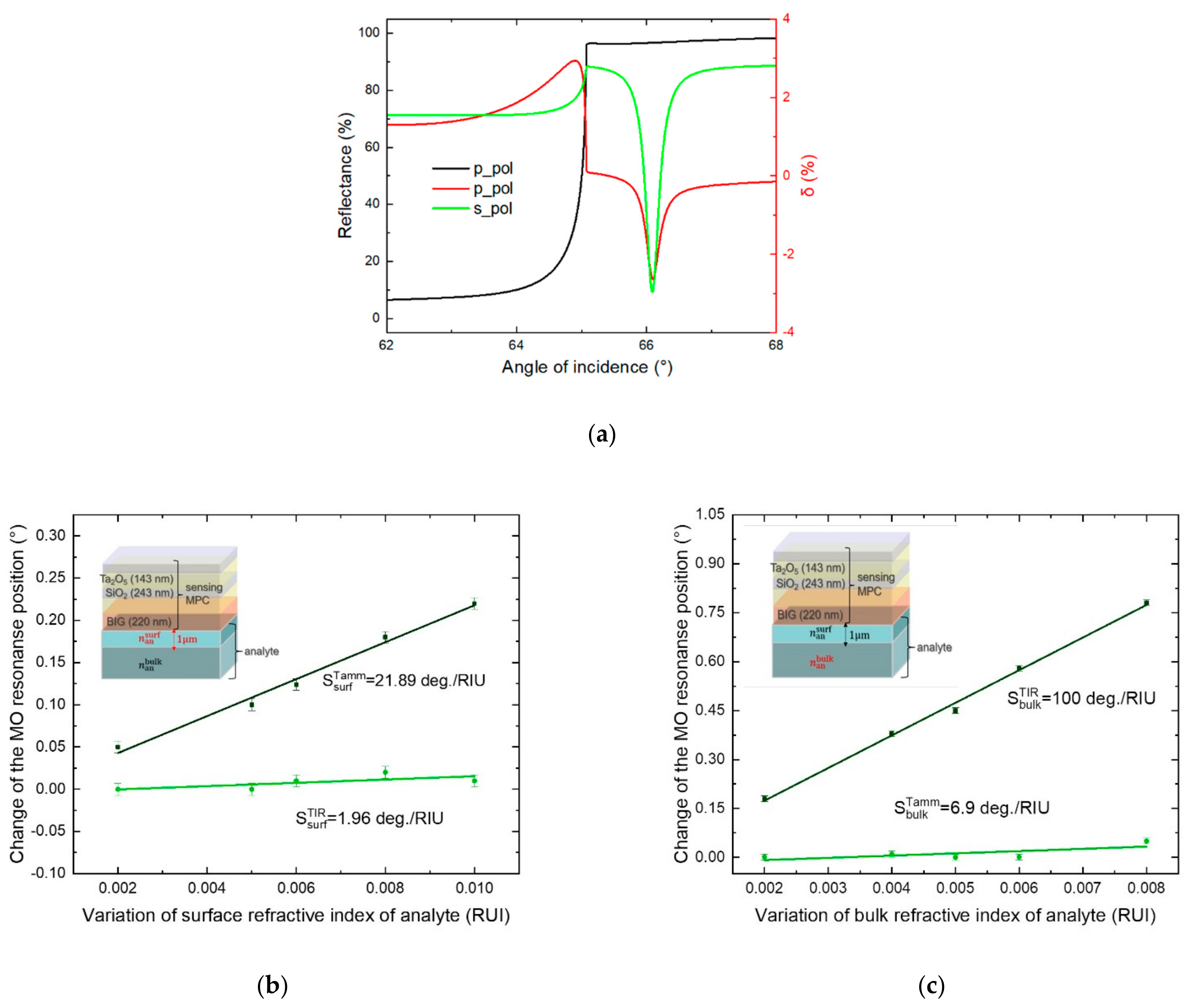 Sensors 21 01984 g004