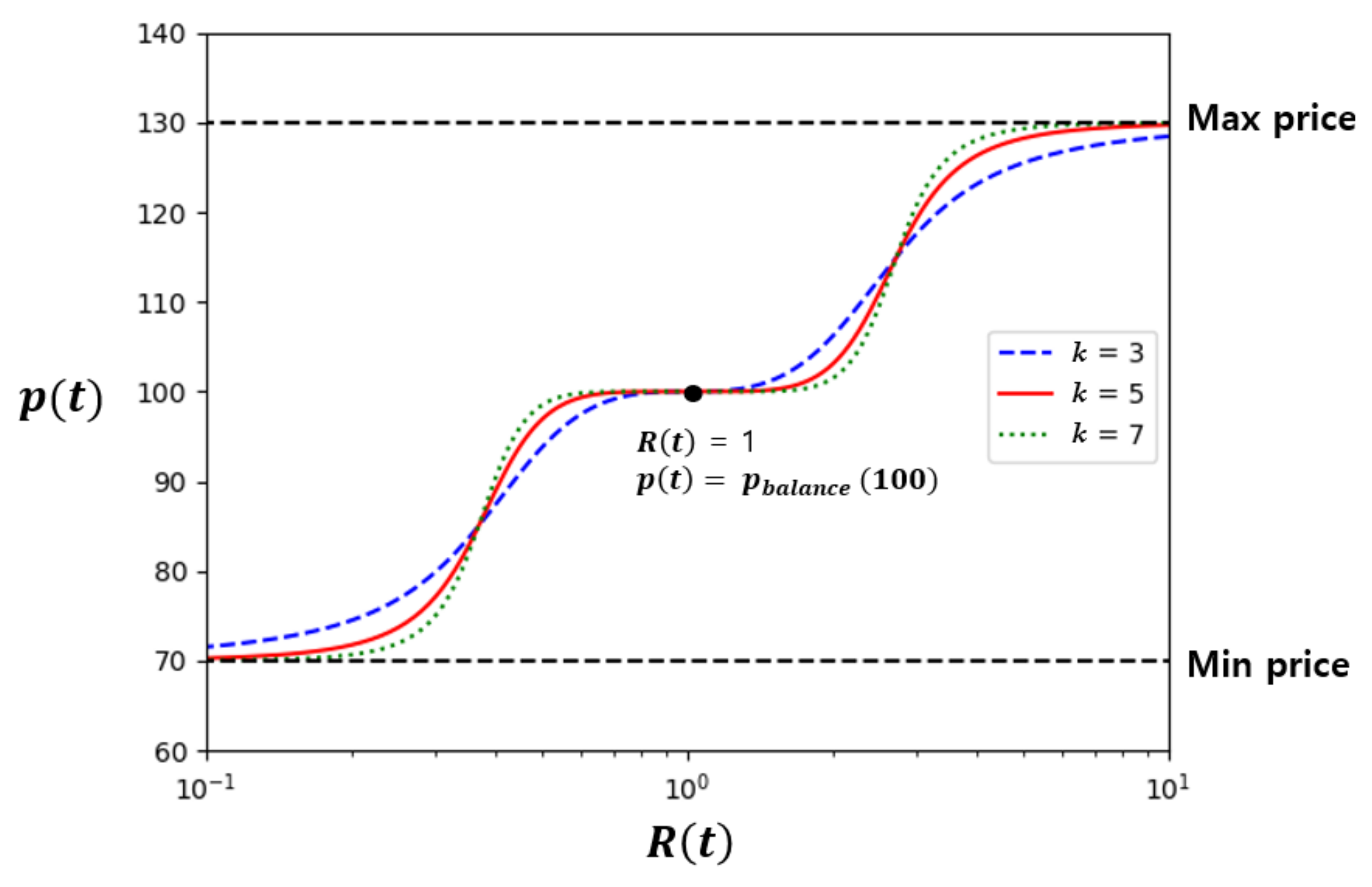 Sensors 21 01985 g002