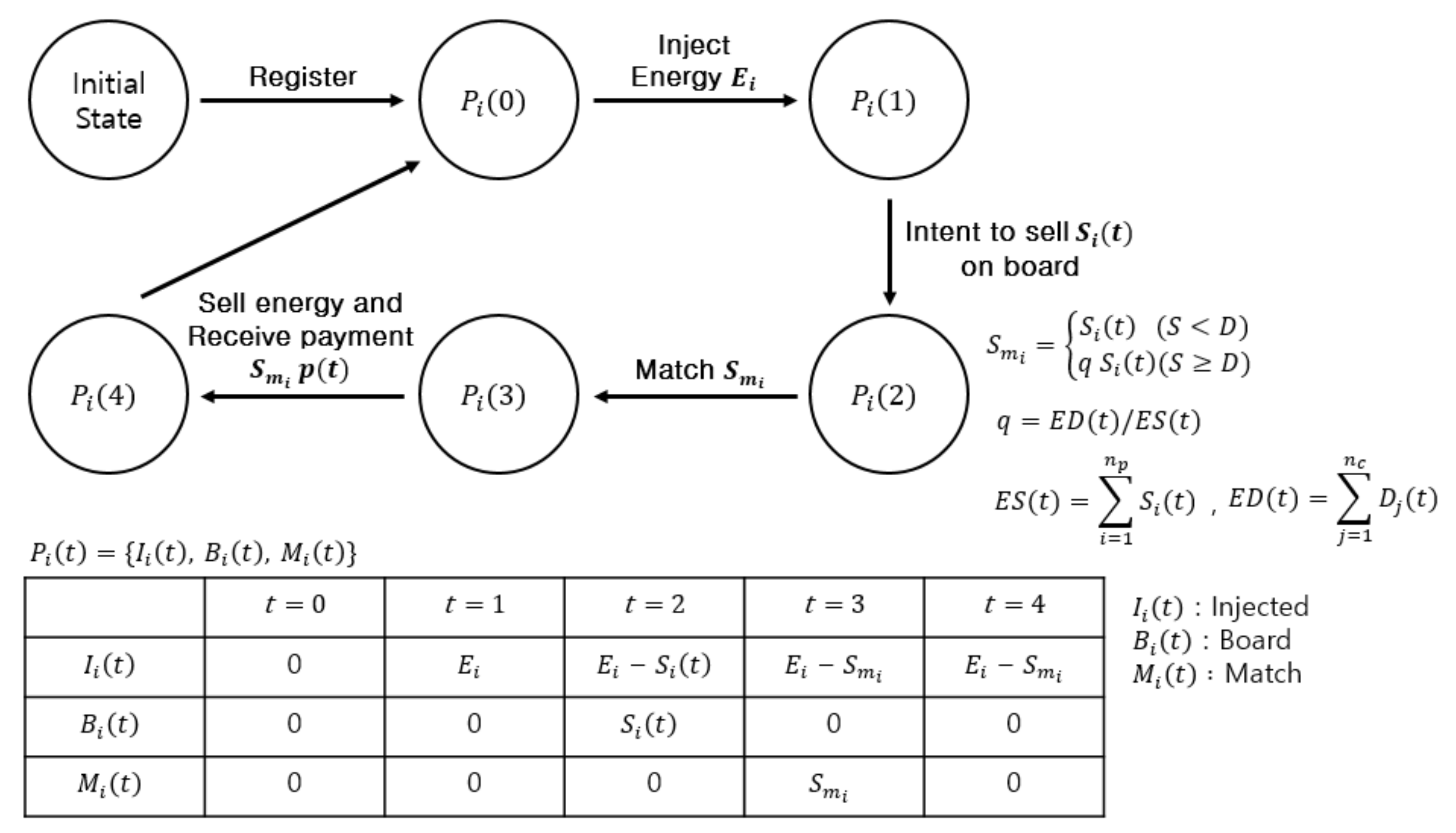 Sensors 21 01985 g003