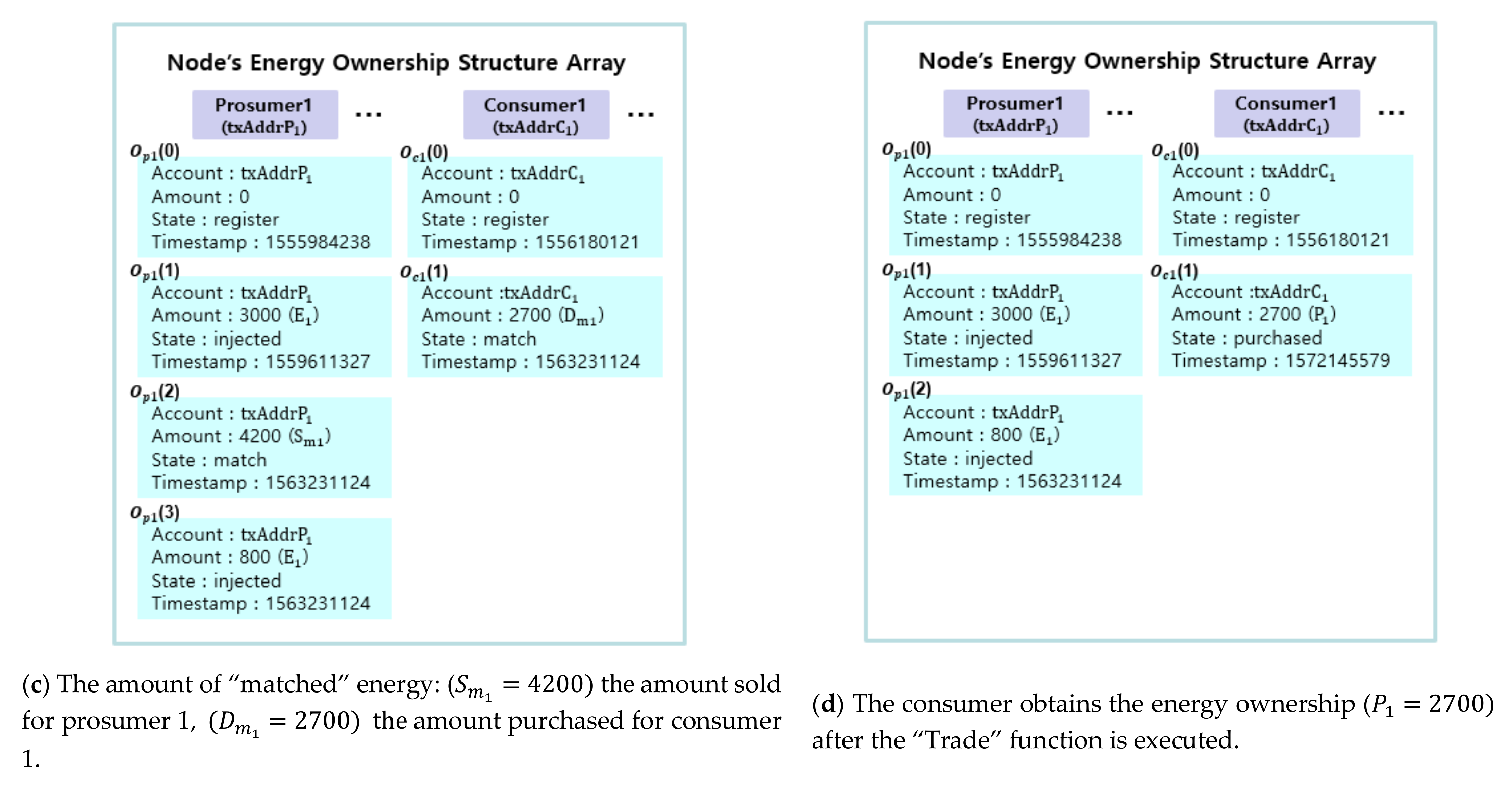 Sensors 21 01985 g006b