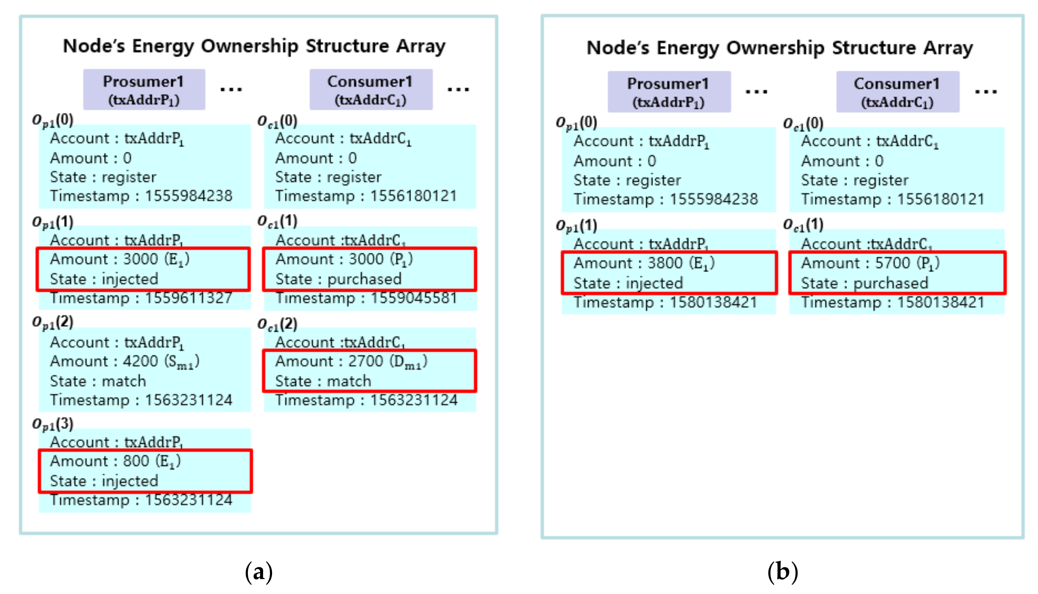 Sensors 21 01985 g007