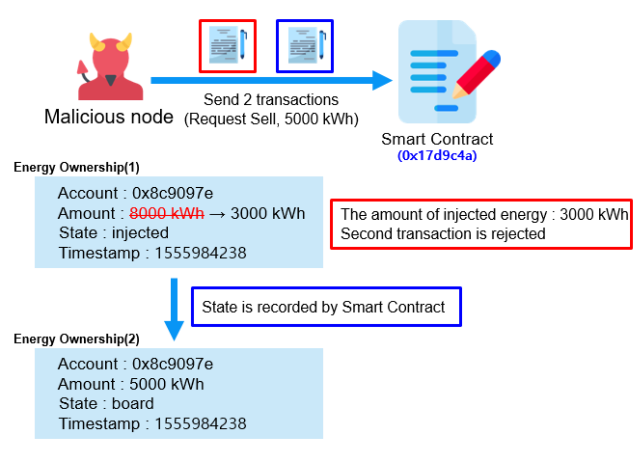 Sensors 21 01985 g008