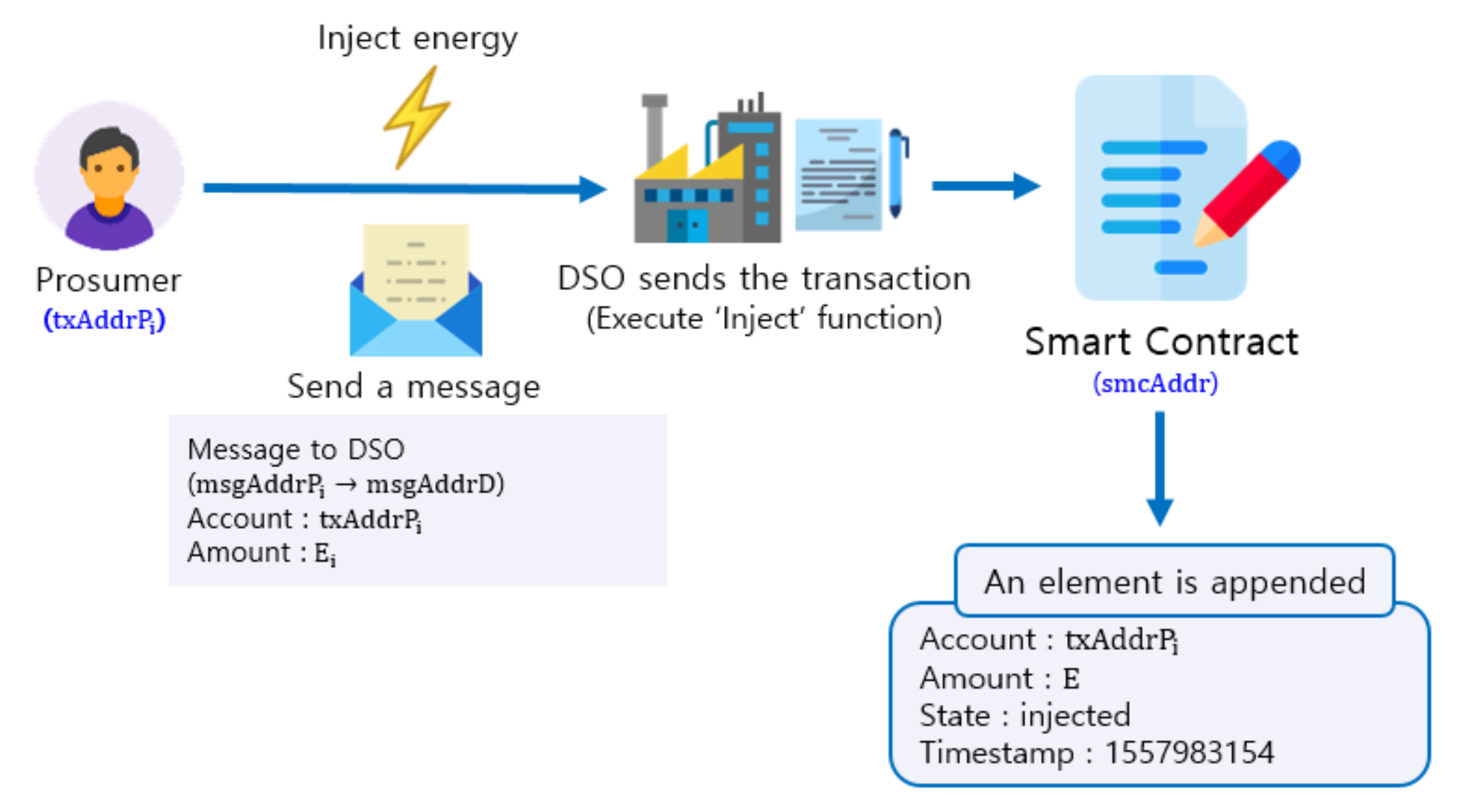 Sensors 21 01985 g009