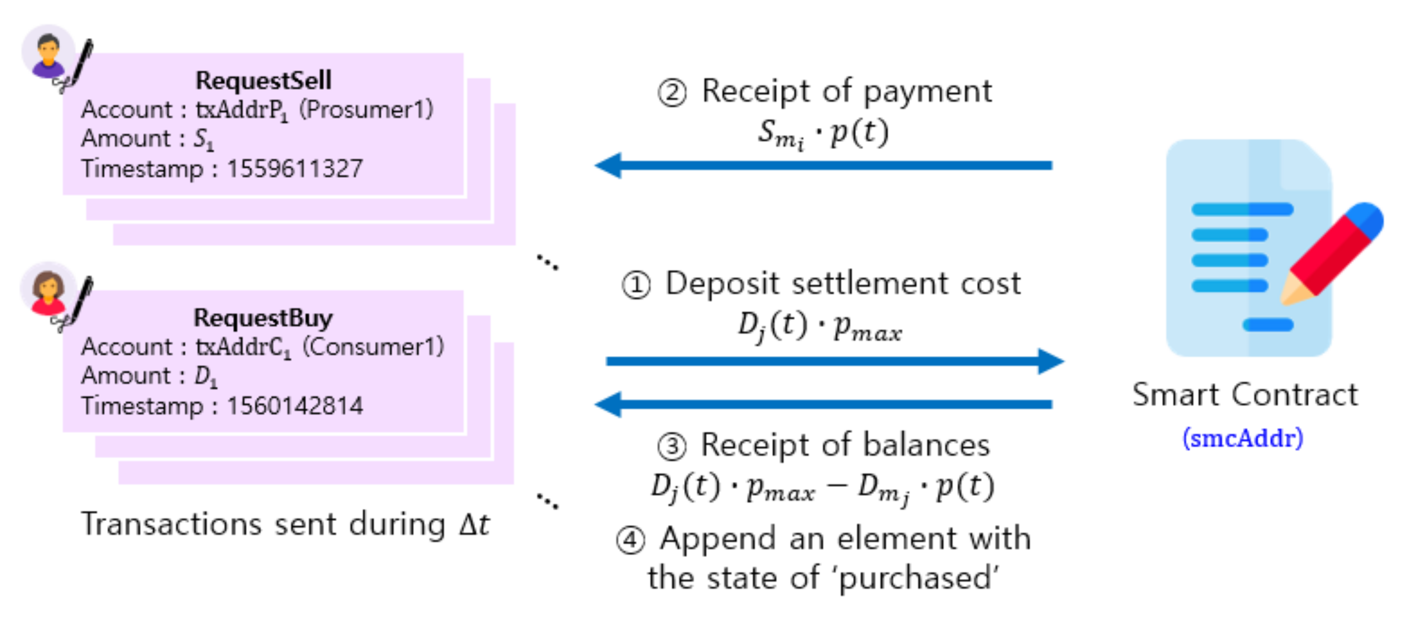 Sensors 21 01985 g010