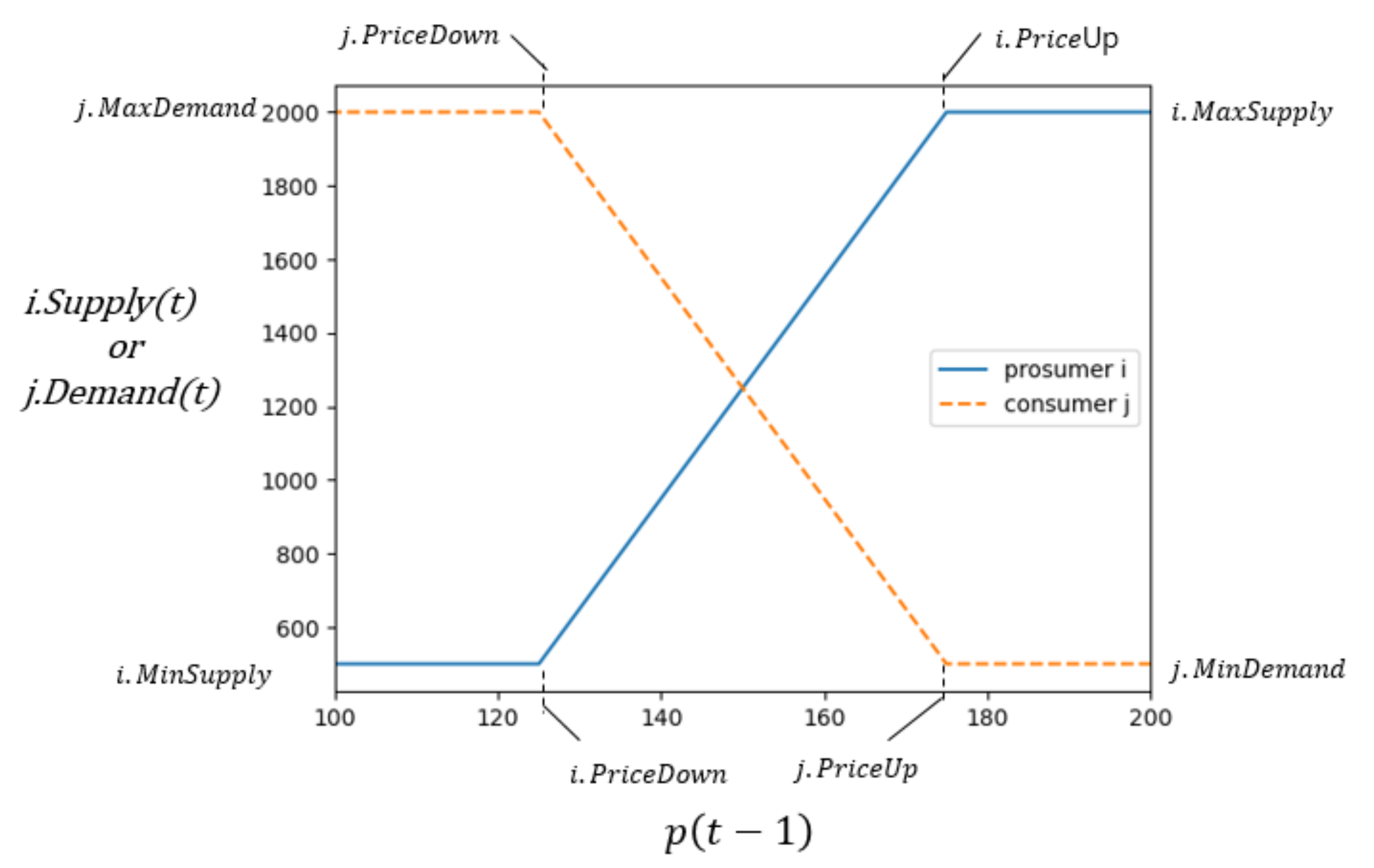 Sensors 21 01985 g011