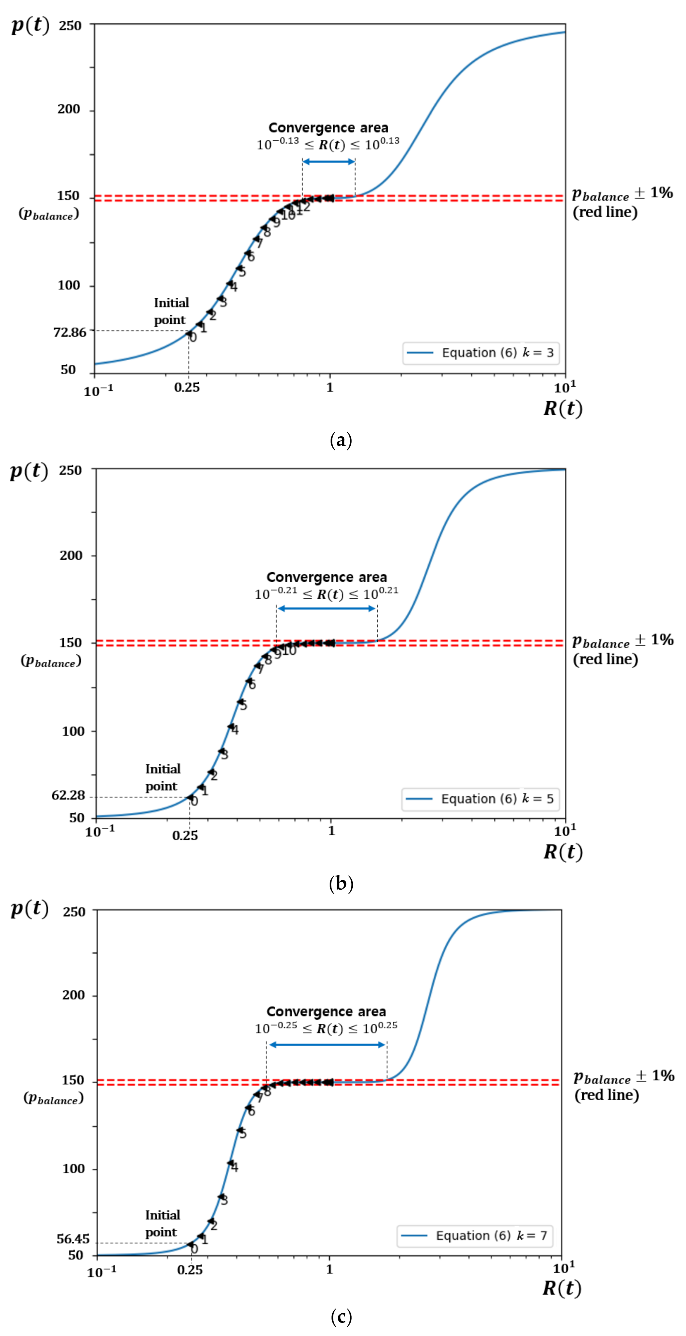 Sensors 21 01985 g012
