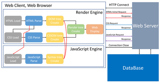 Sensors 21 01987 g002