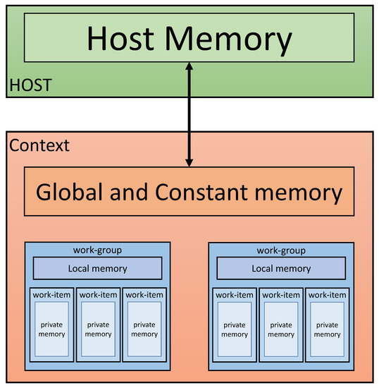 Sensors 21 01987 g004