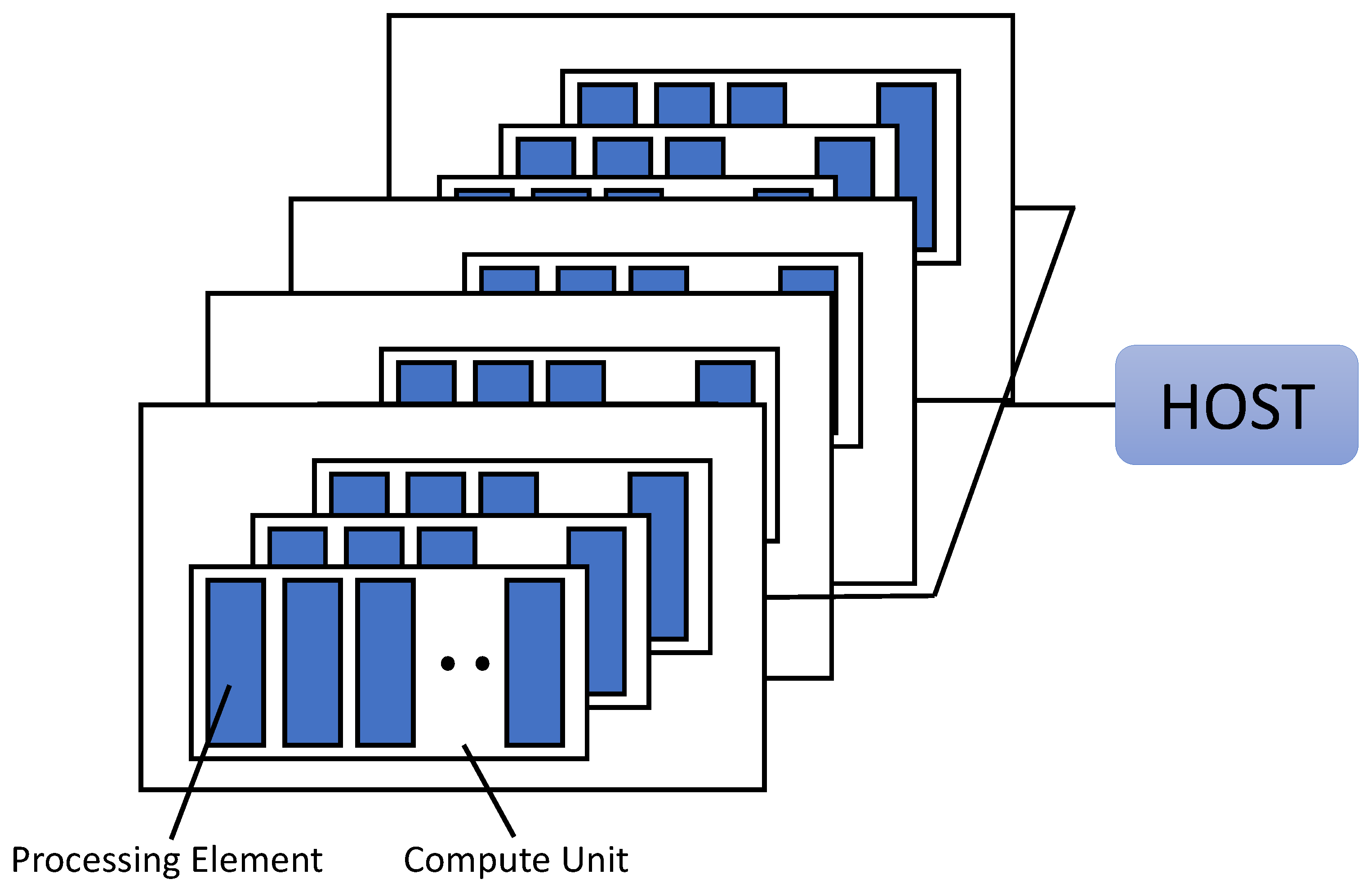Sensors 21 01987 g005 Sensors 21 01987 g005