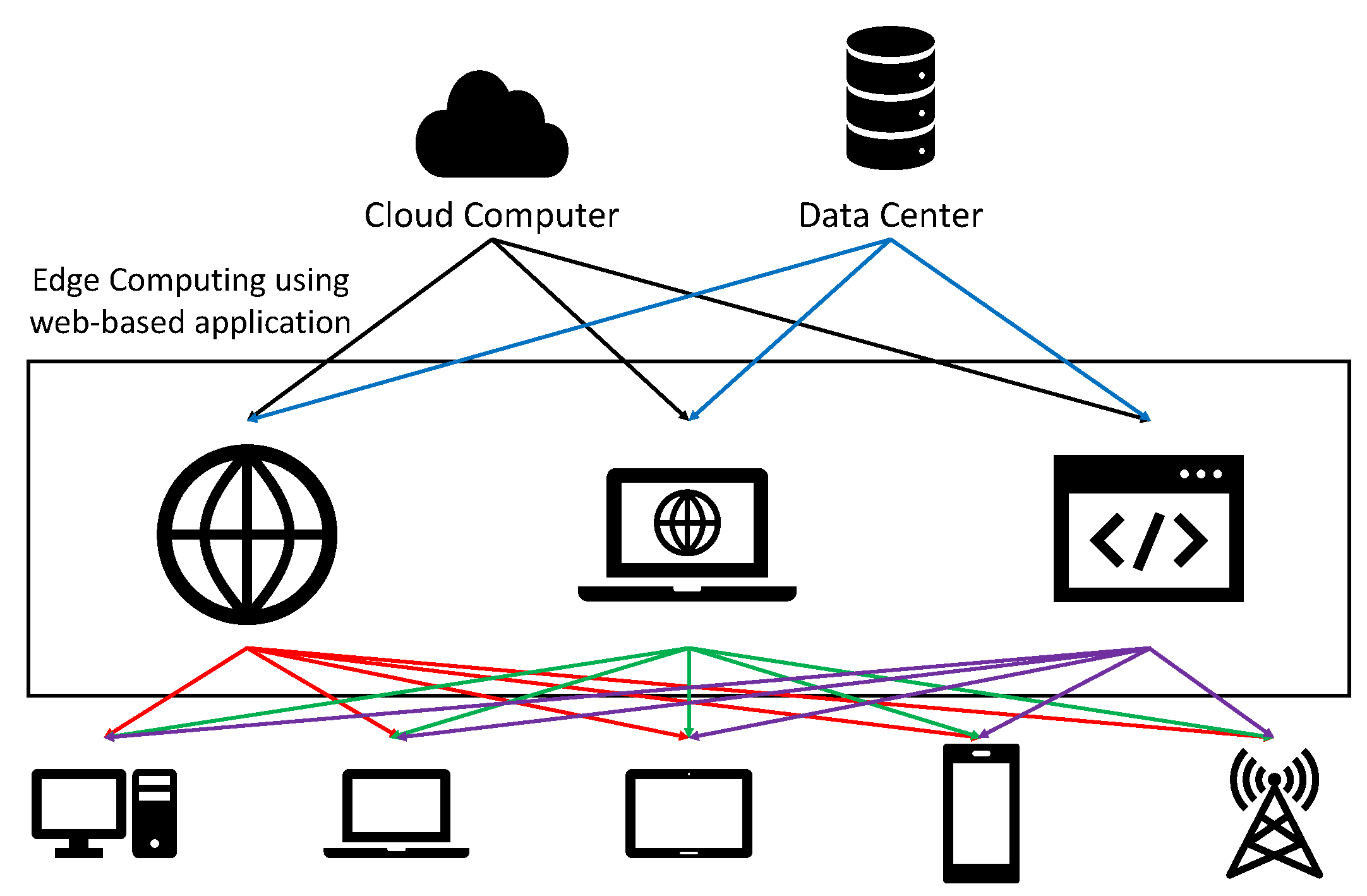 Sensors 21 01987 g012 Sensors 21 01987 g012
