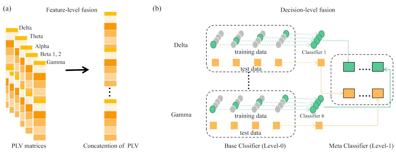 Sensors 21 01988 g003
