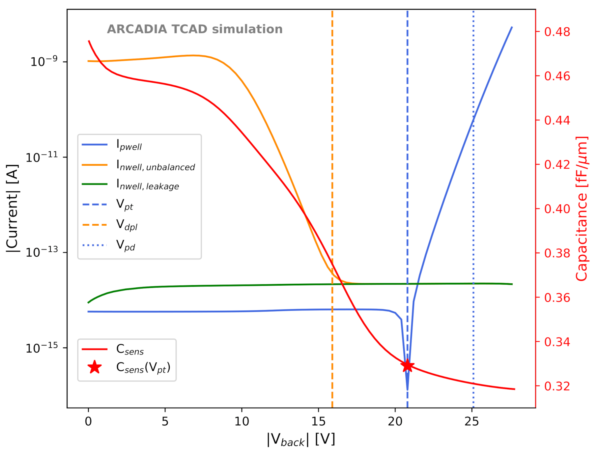 Sensors 21 01990 g004