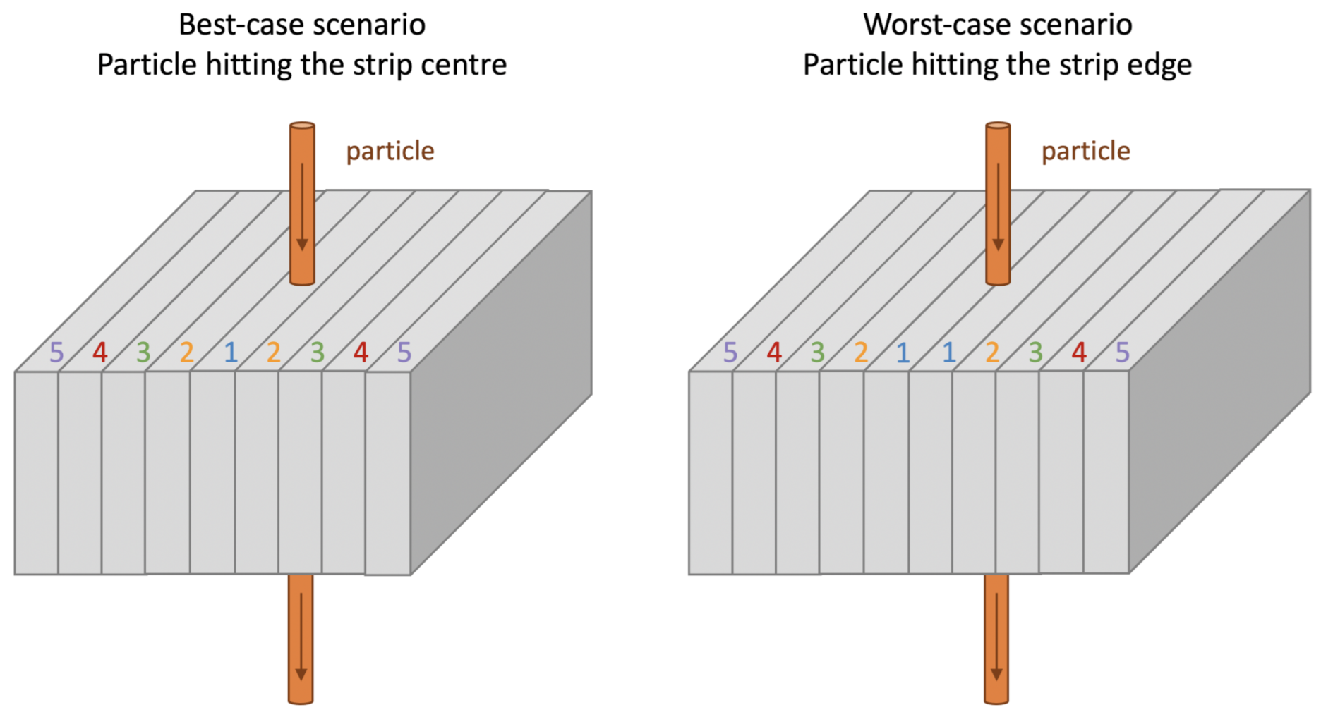 Sensors 21 01990 g008