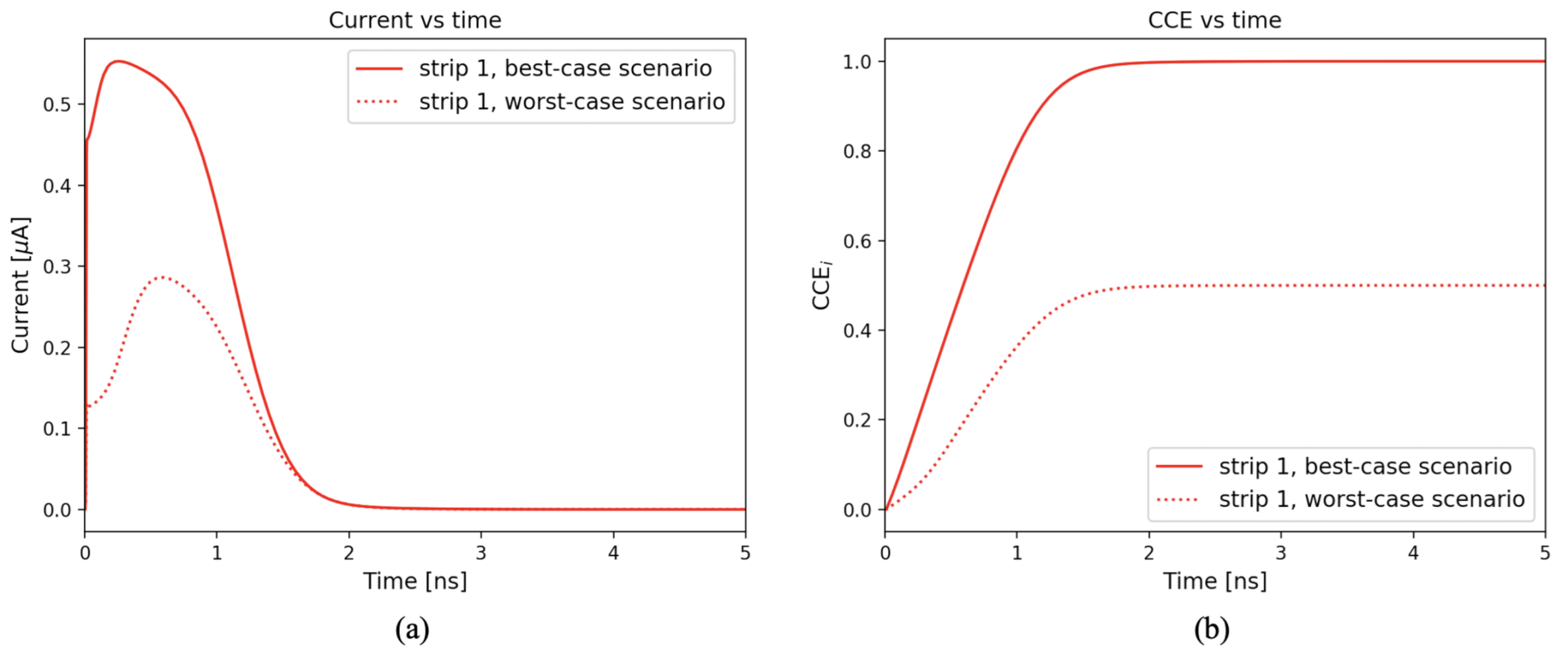 Sensors 21 01990 g010