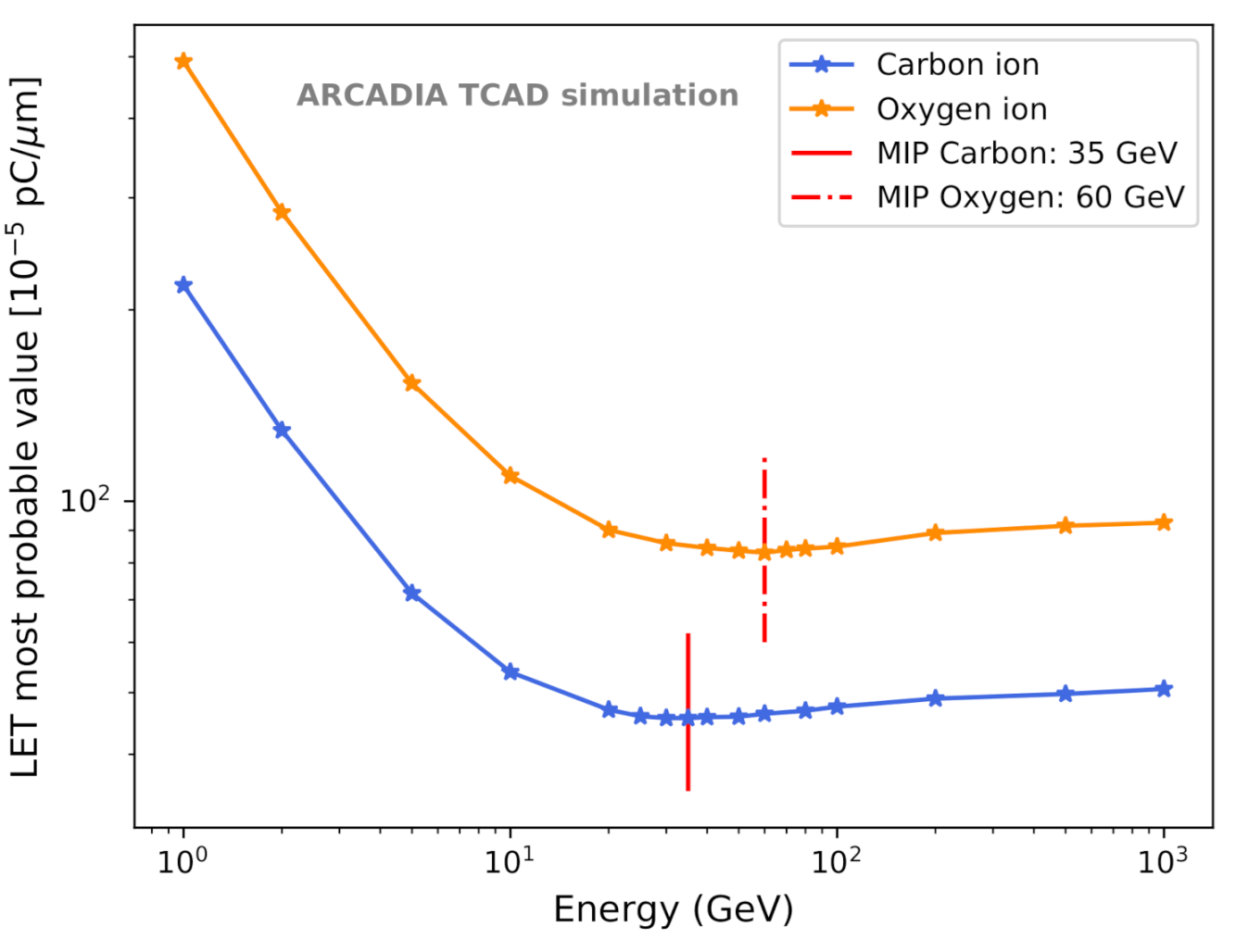 Sensors 21 01990 g011