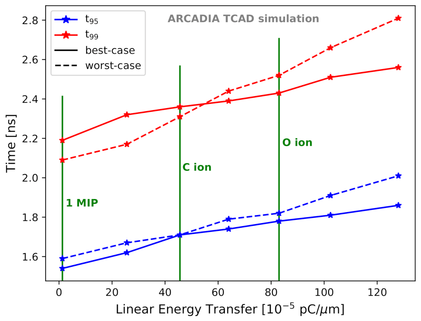Sensors 21 01990 g022