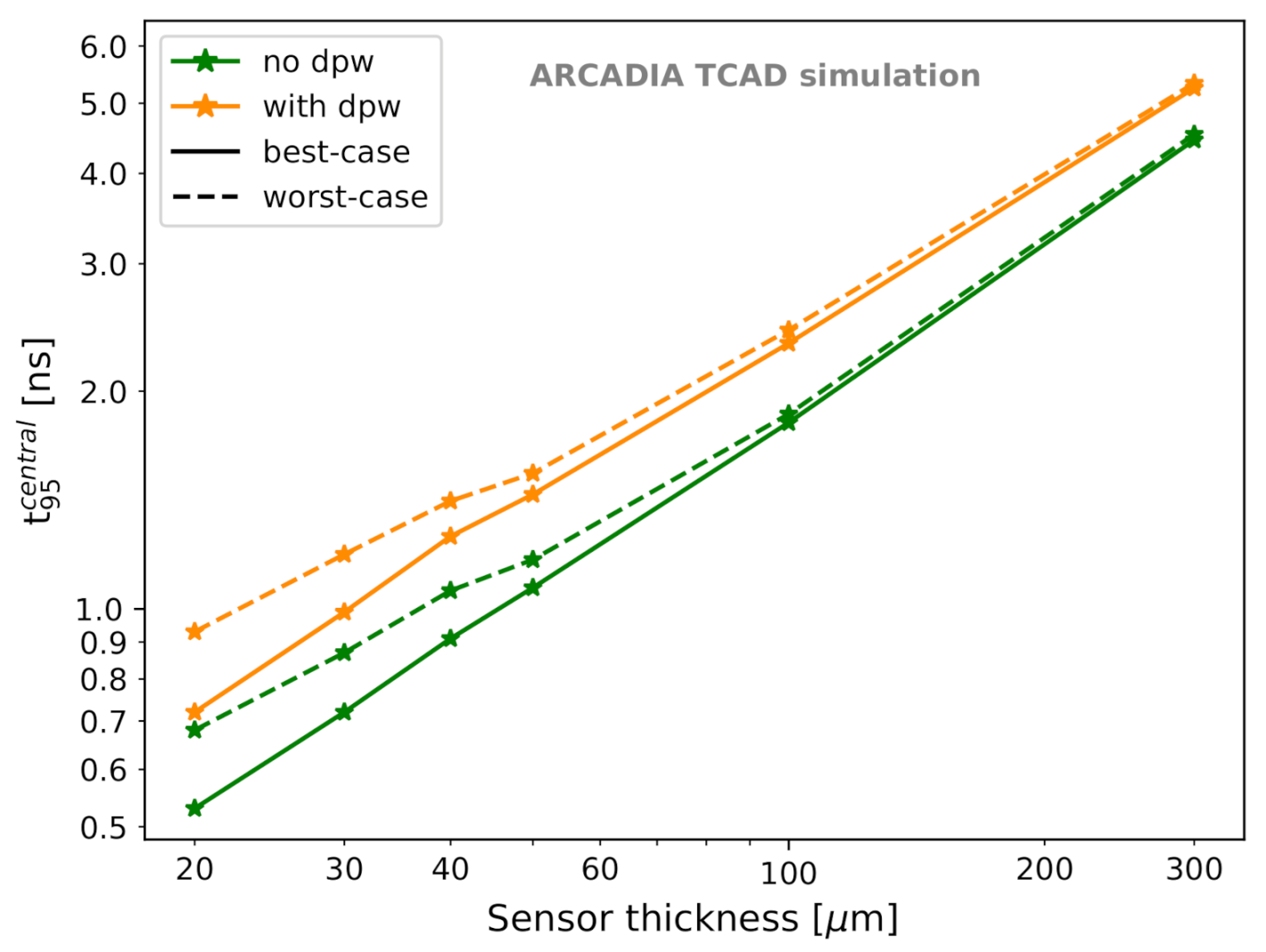 Sensors 21 01990 g024