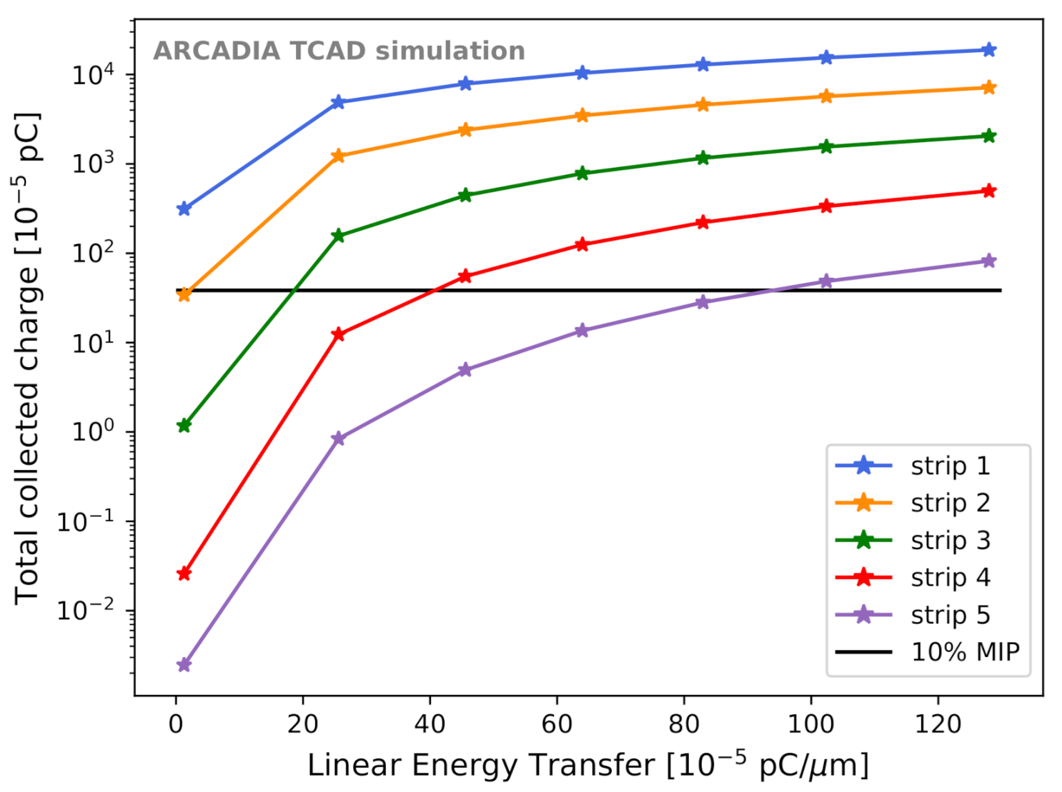 Sensors 21 01990 g025