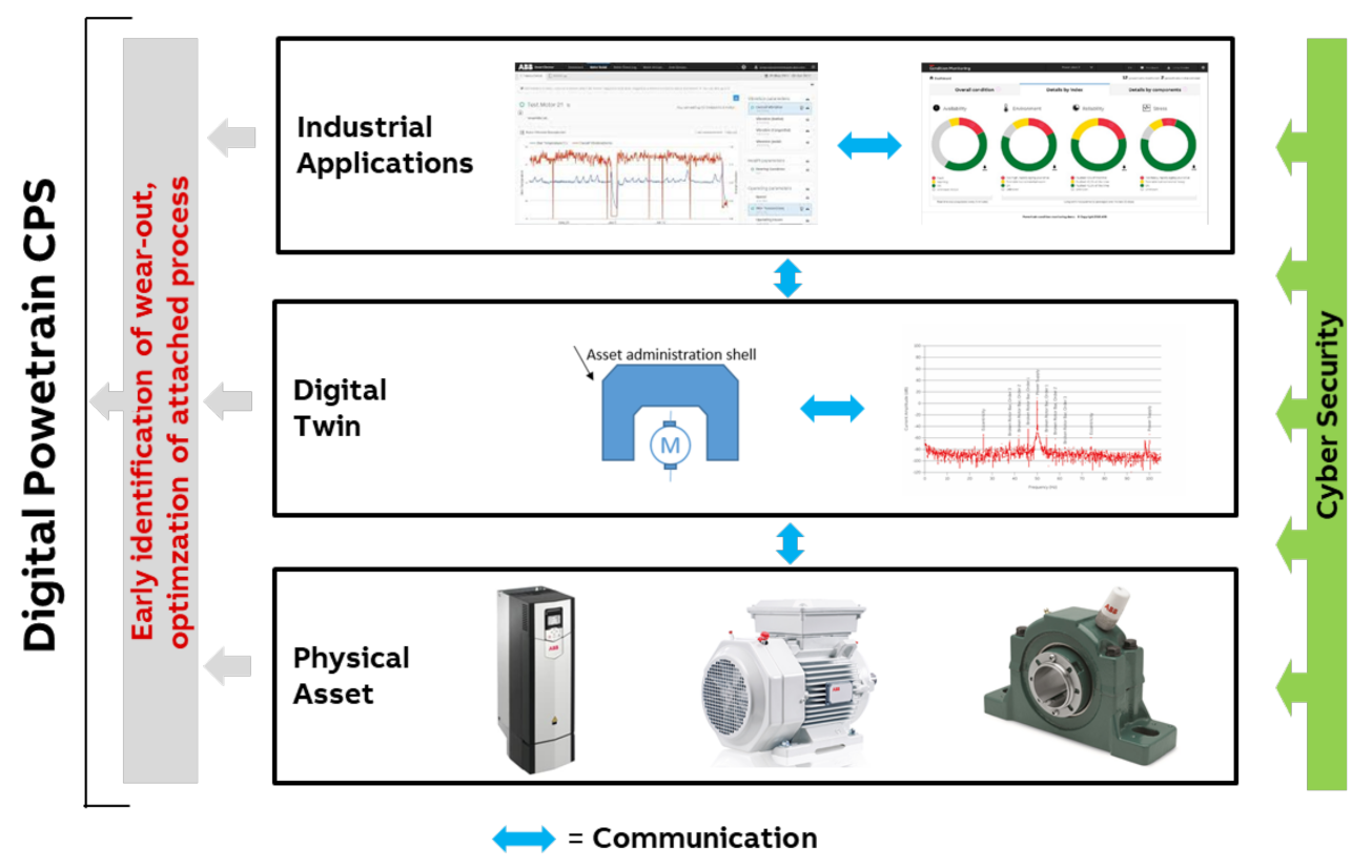 Sensors 21 01991 g005
