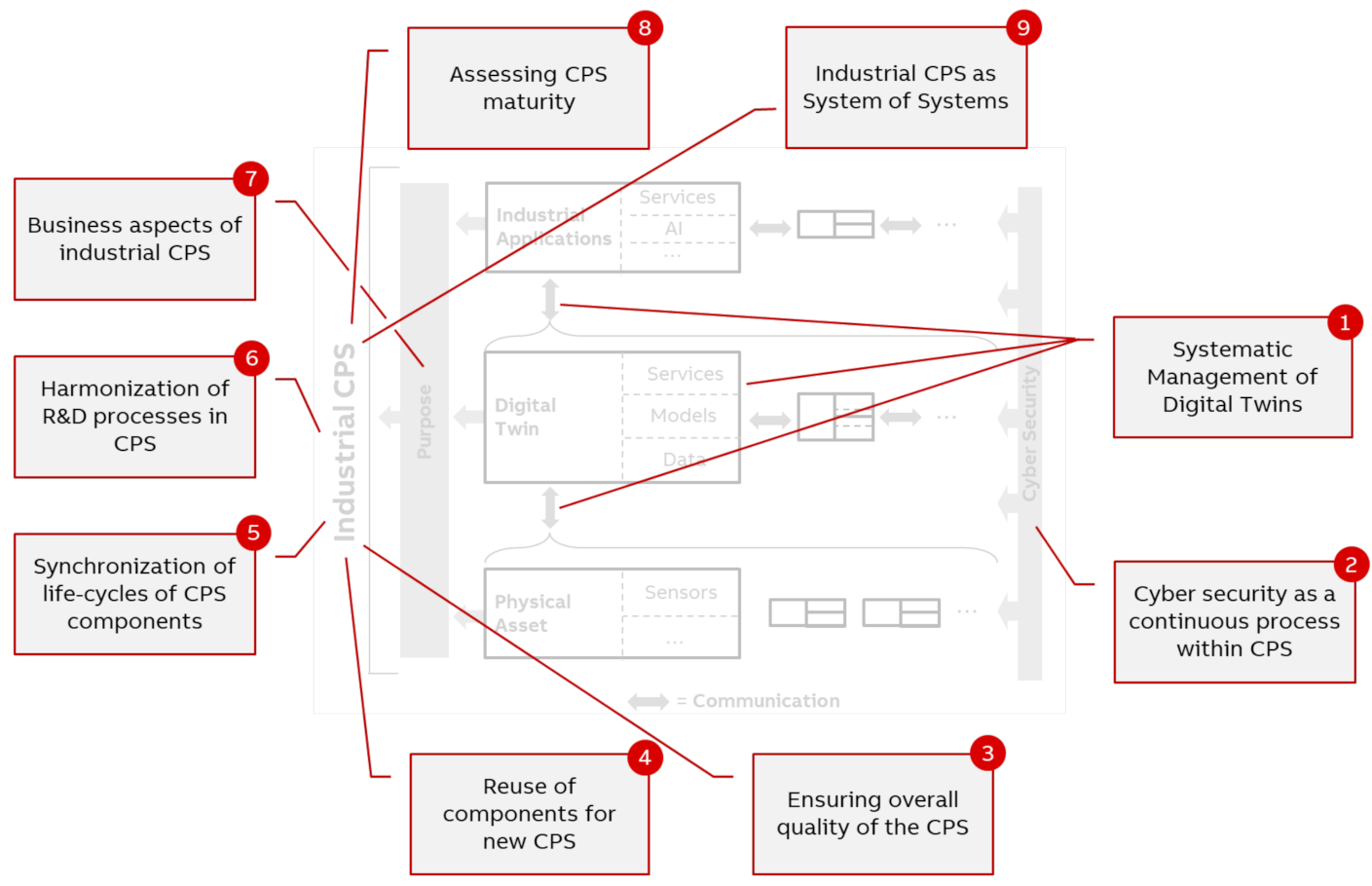 Sensors 21 01991 g007