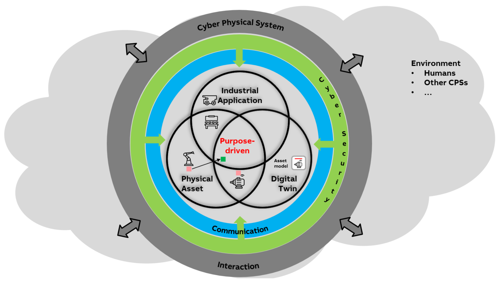 Sensors 21 01991 g008