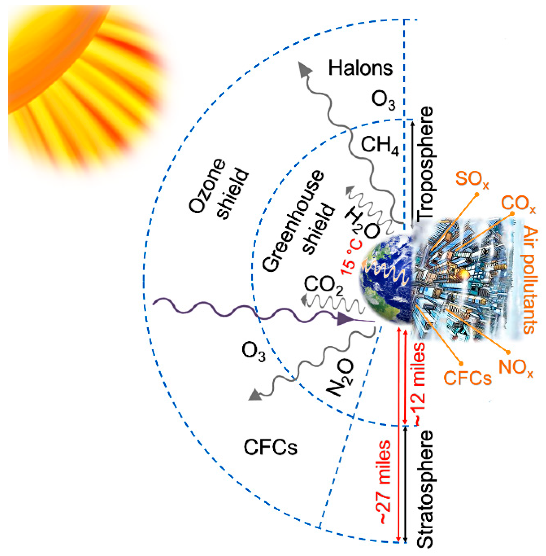 Sensors 21 01992 g001