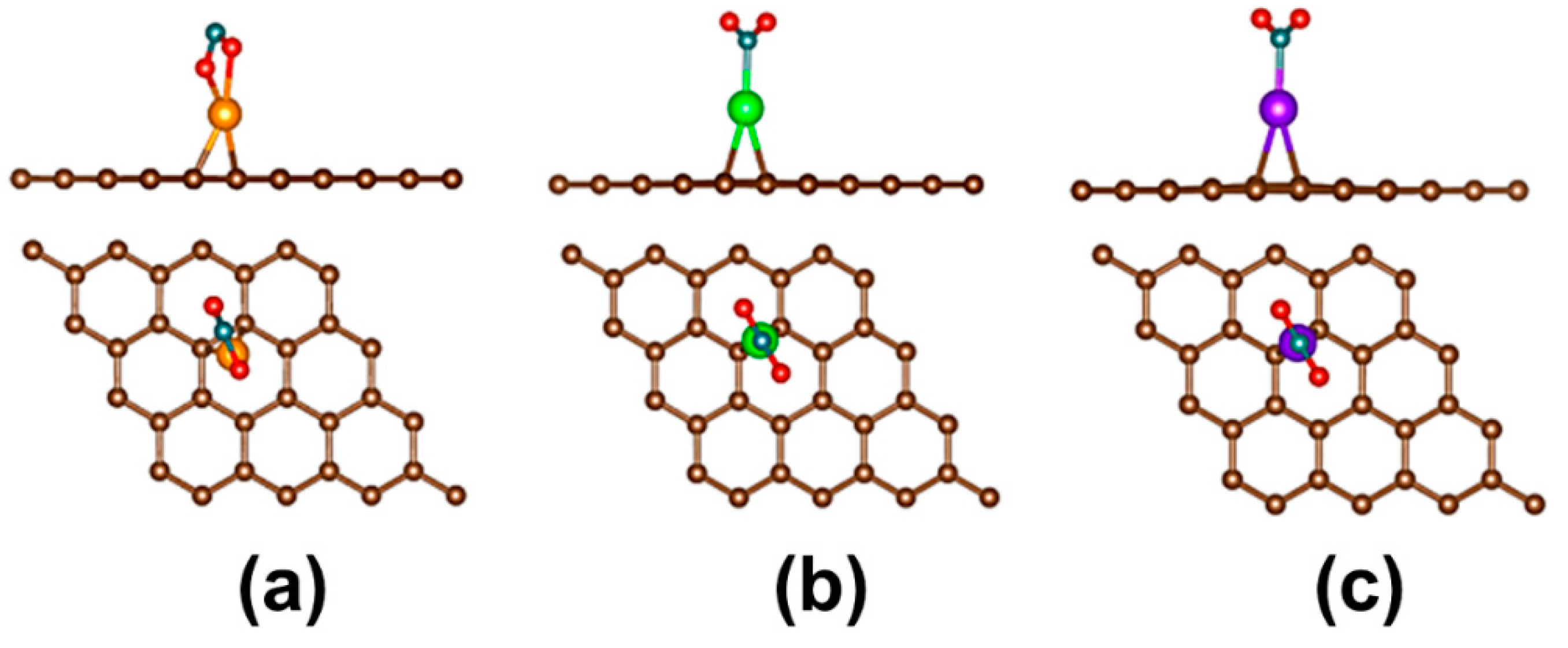 Sensors 21 01992 g003