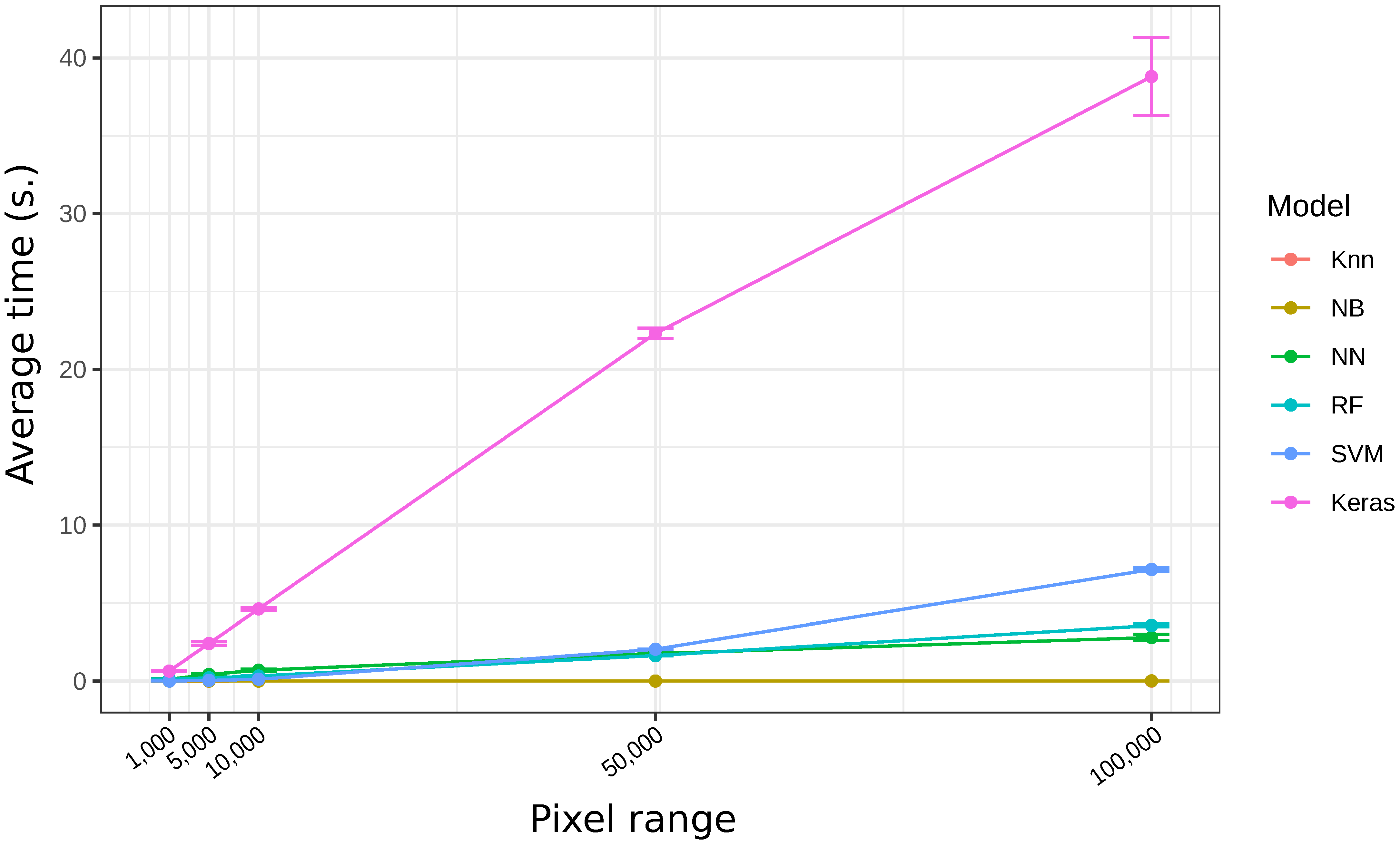 Sensors 21 01993 g001 Sensors 21 01993 g001