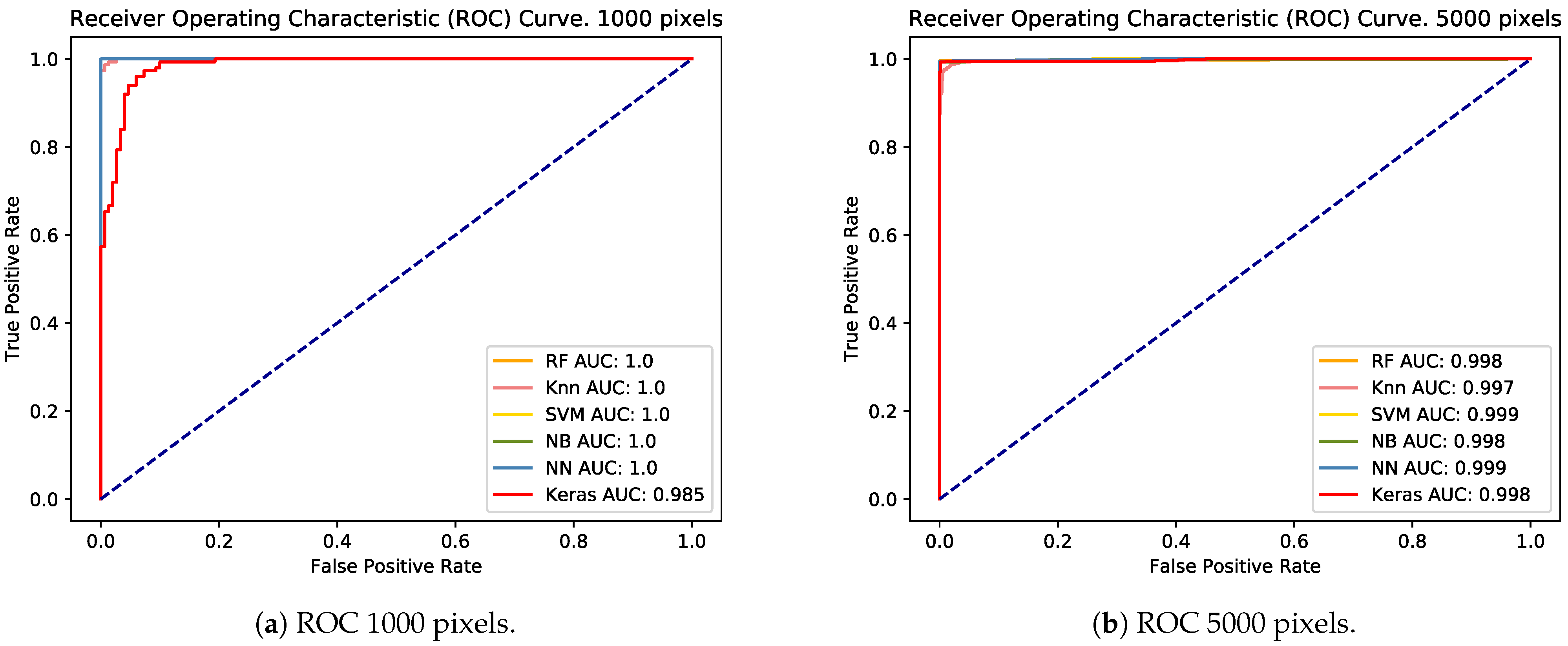 Sensors 21 01993 g002a Sensors 21 01993 g002a