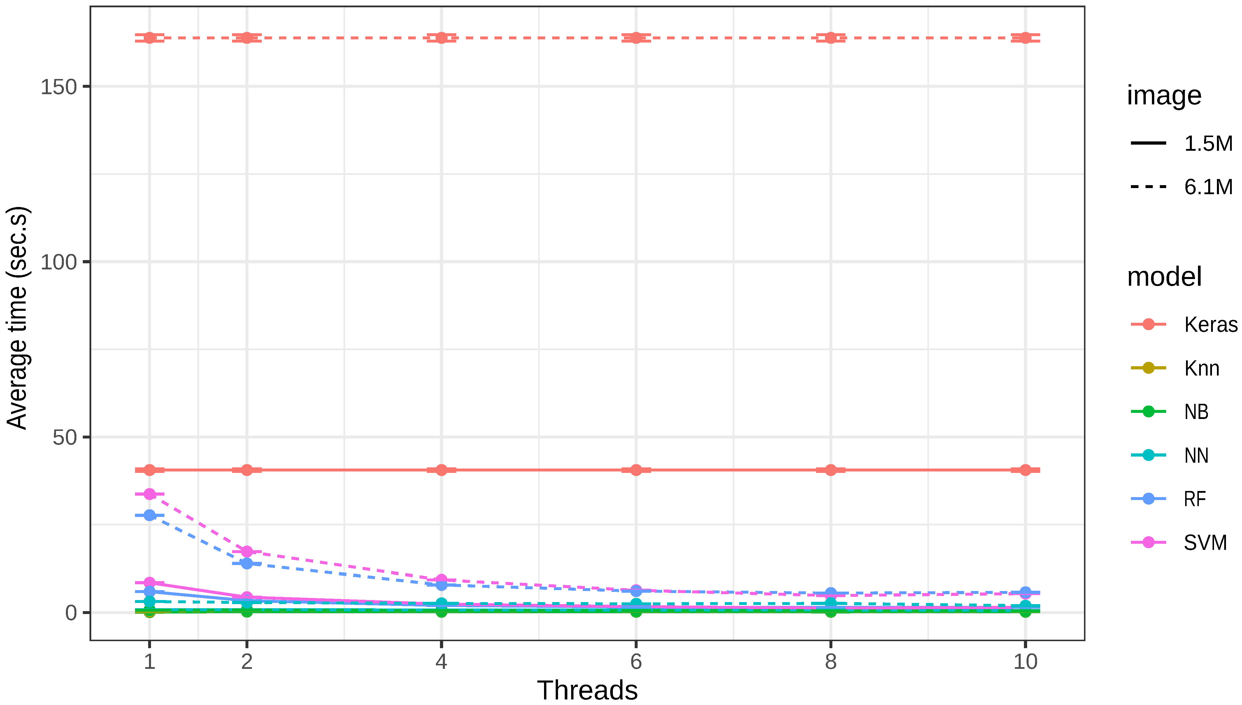 Sensors 21 01993 g003 Sensors 21 01993 g003