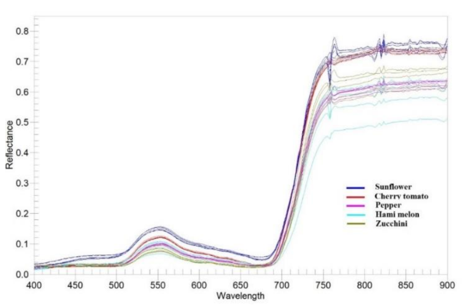 Sensors 21 01994 g010
